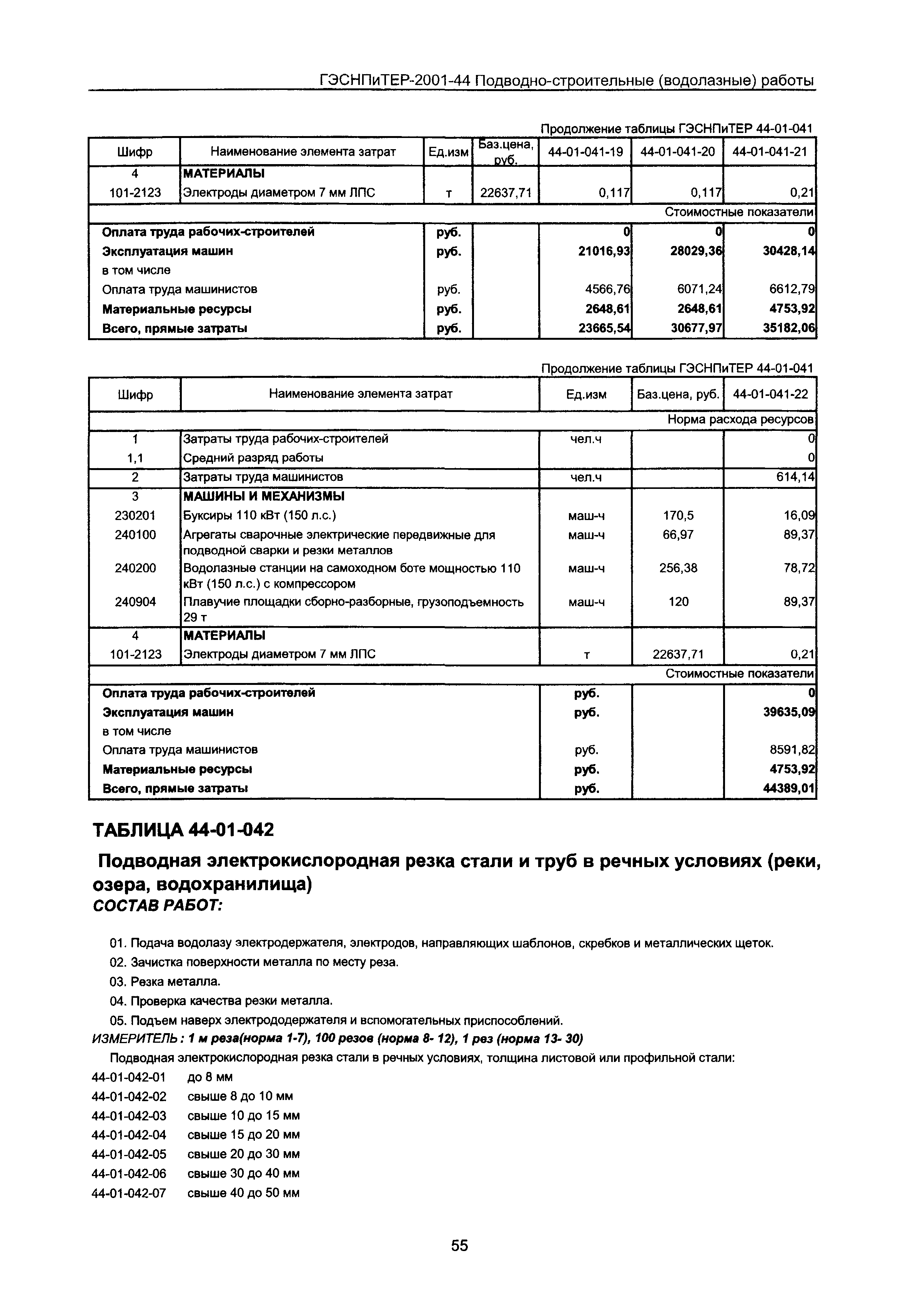 ГЭСНПиТЕР 2001-44 Московской области