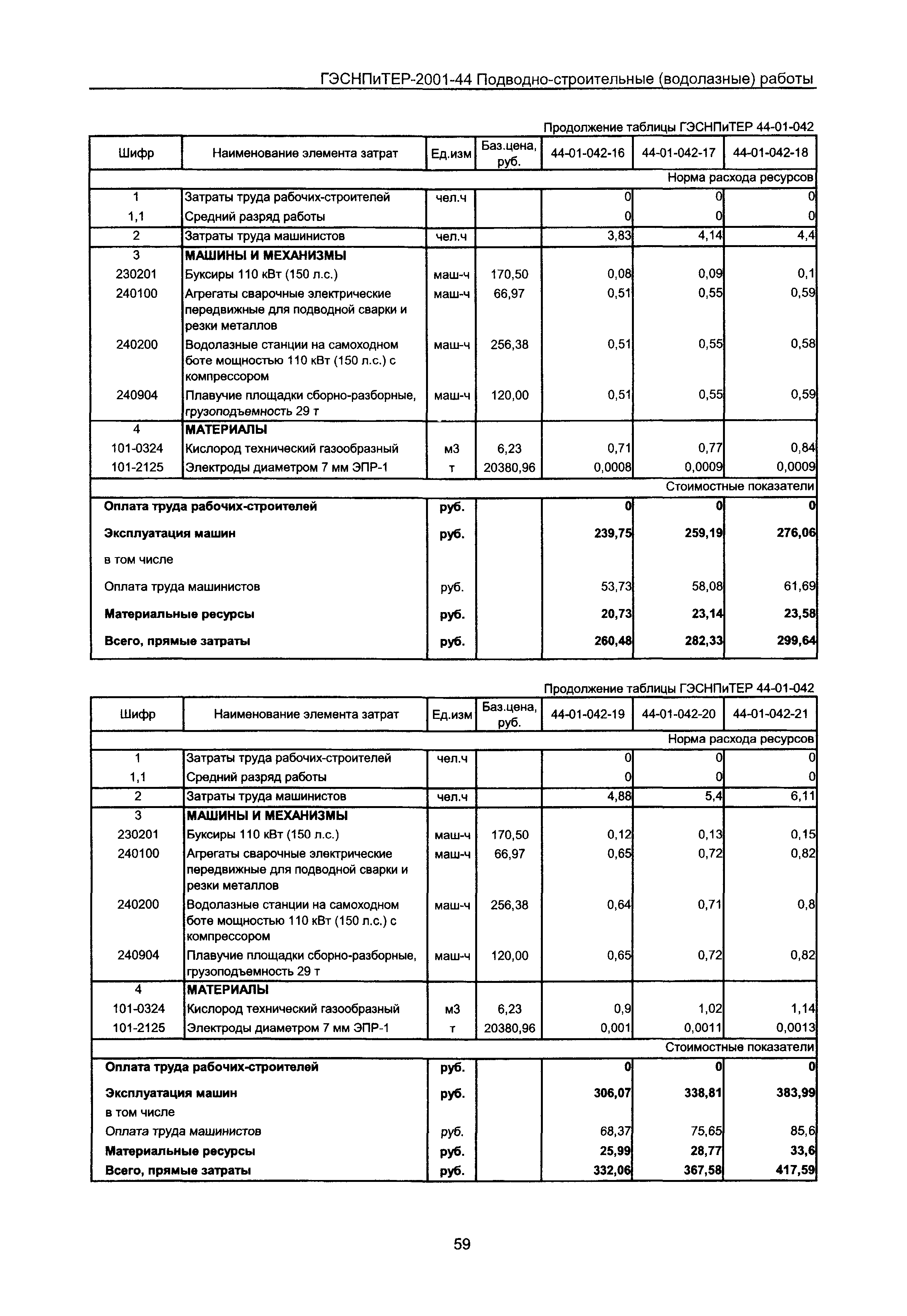 ГЭСНПиТЕР 2001-44 Московской области