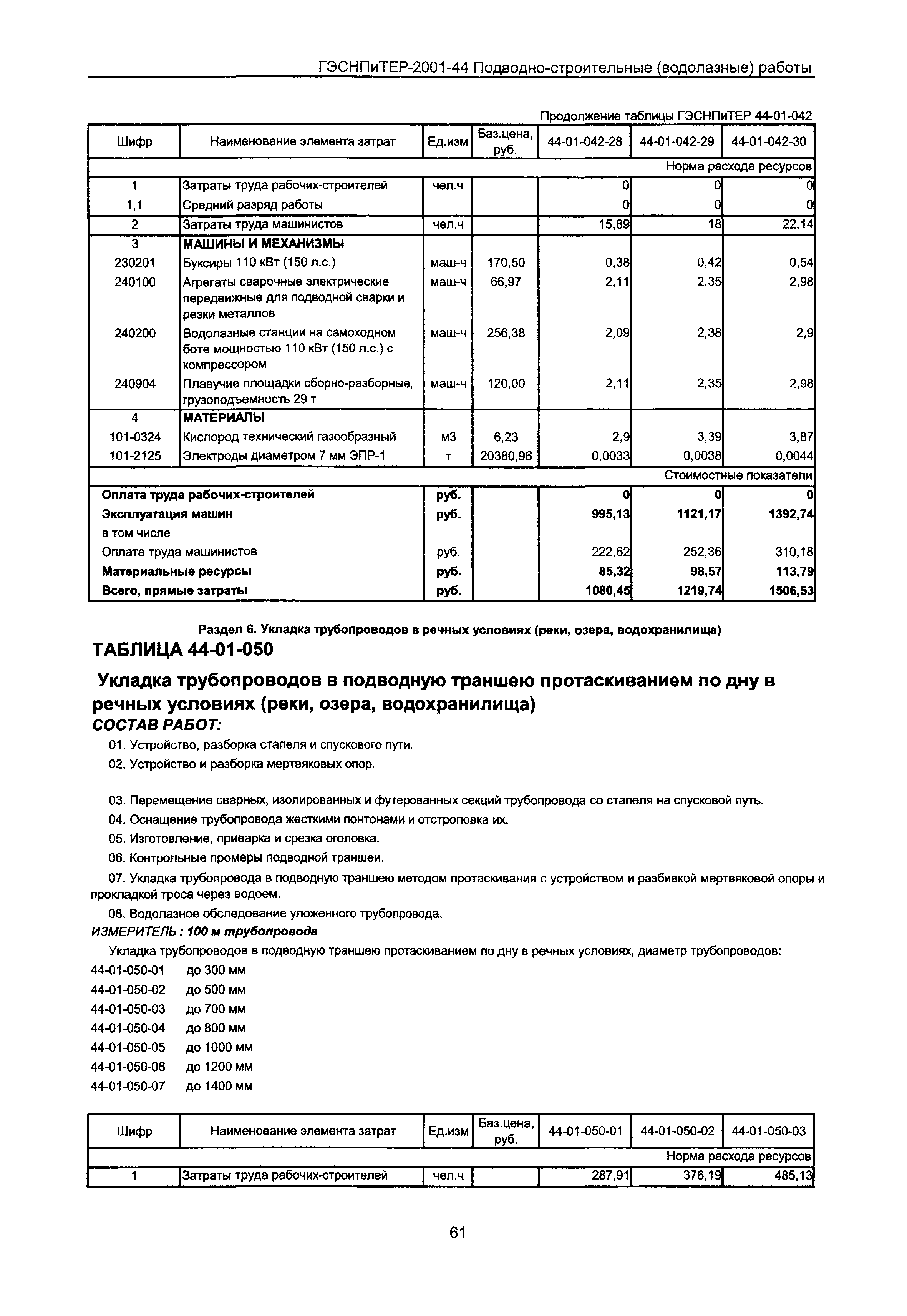 ГЭСНПиТЕР 2001-44 Московской области