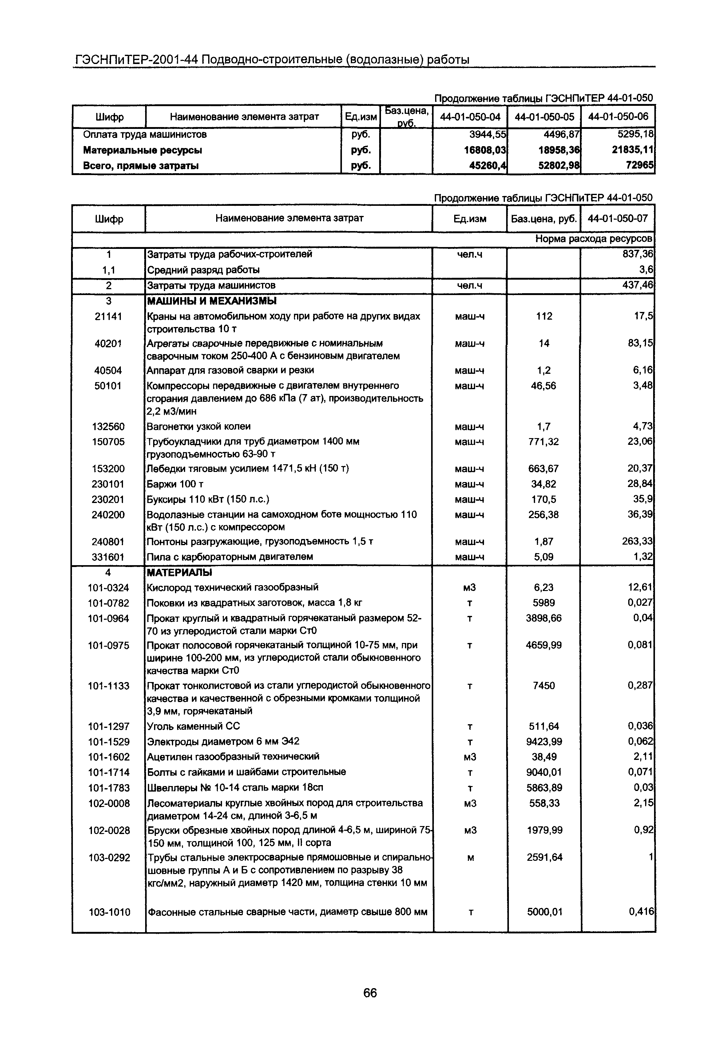 ГЭСНПиТЕР 2001-44 Московской области