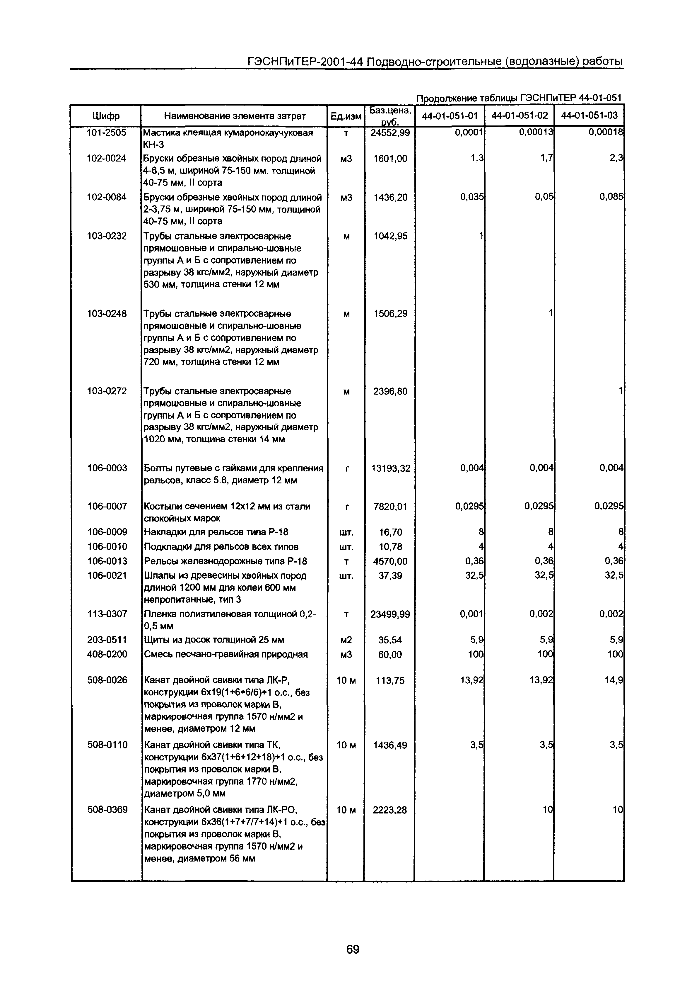 ГЭСНПиТЕР 2001-44 Московской области