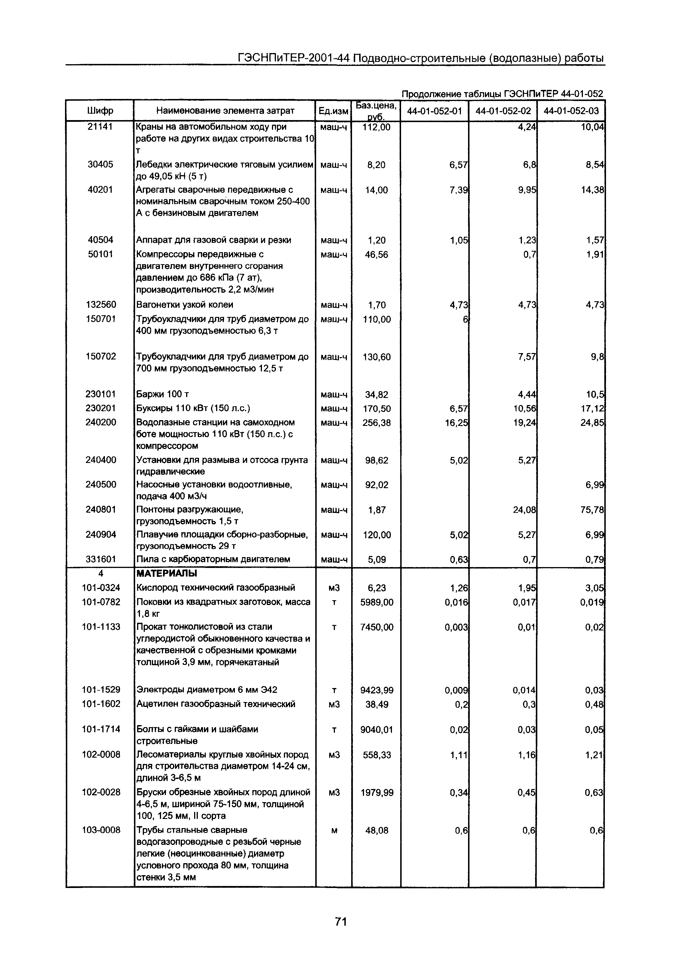 ГЭСНПиТЕР 2001-44 Московской области