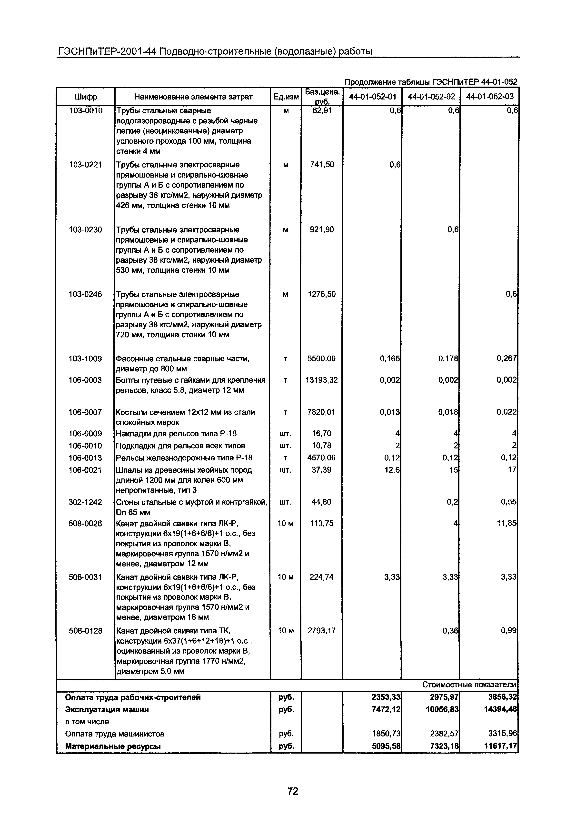 ГЭСНПиТЕР 2001-44 Московской области