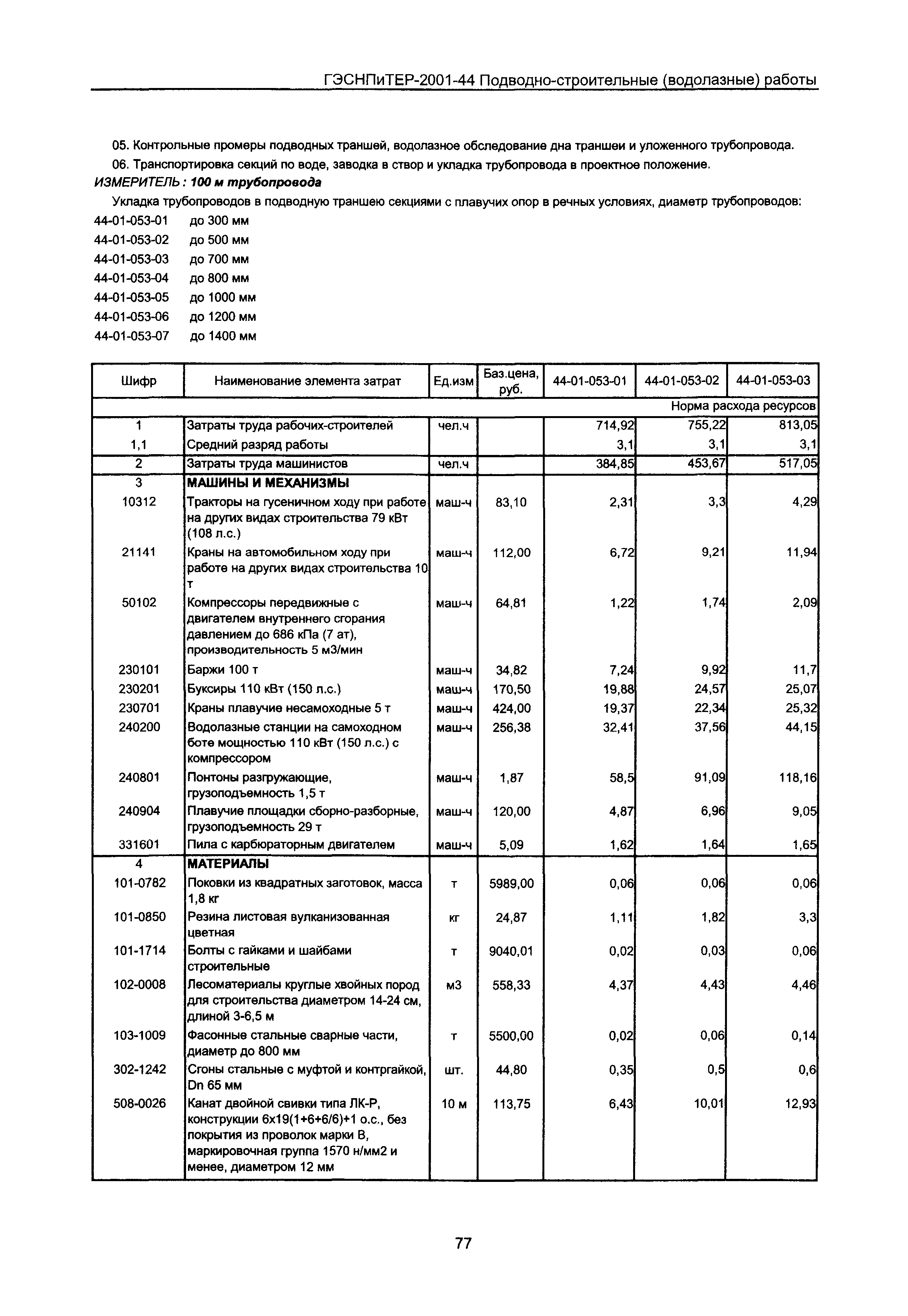 ГЭСНПиТЕР 2001-44 Московской области