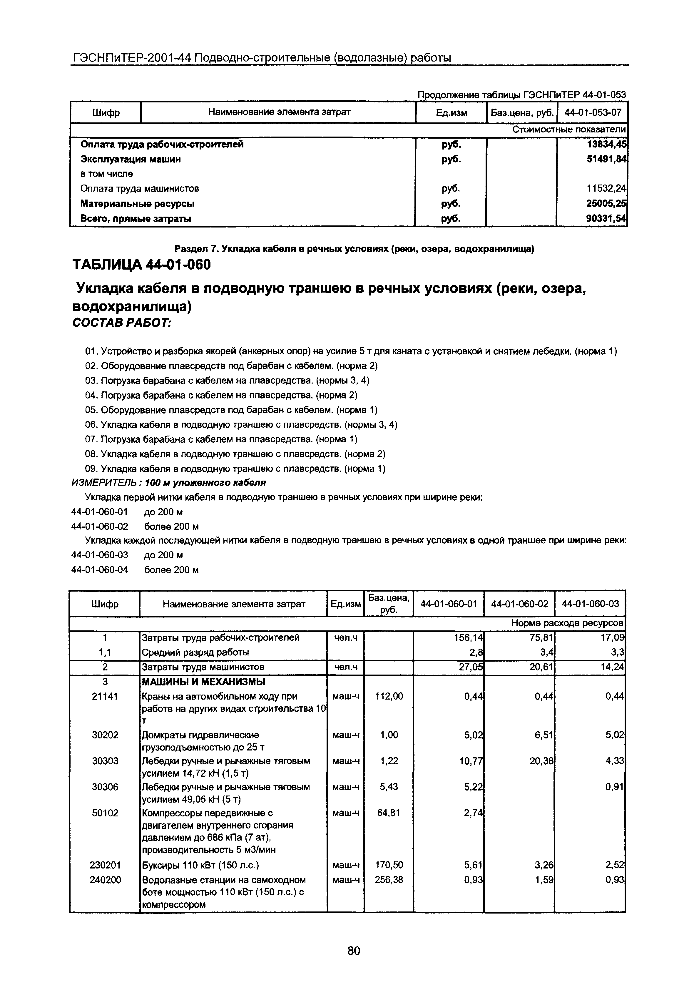 ГЭСНПиТЕР 2001-44 Московской области