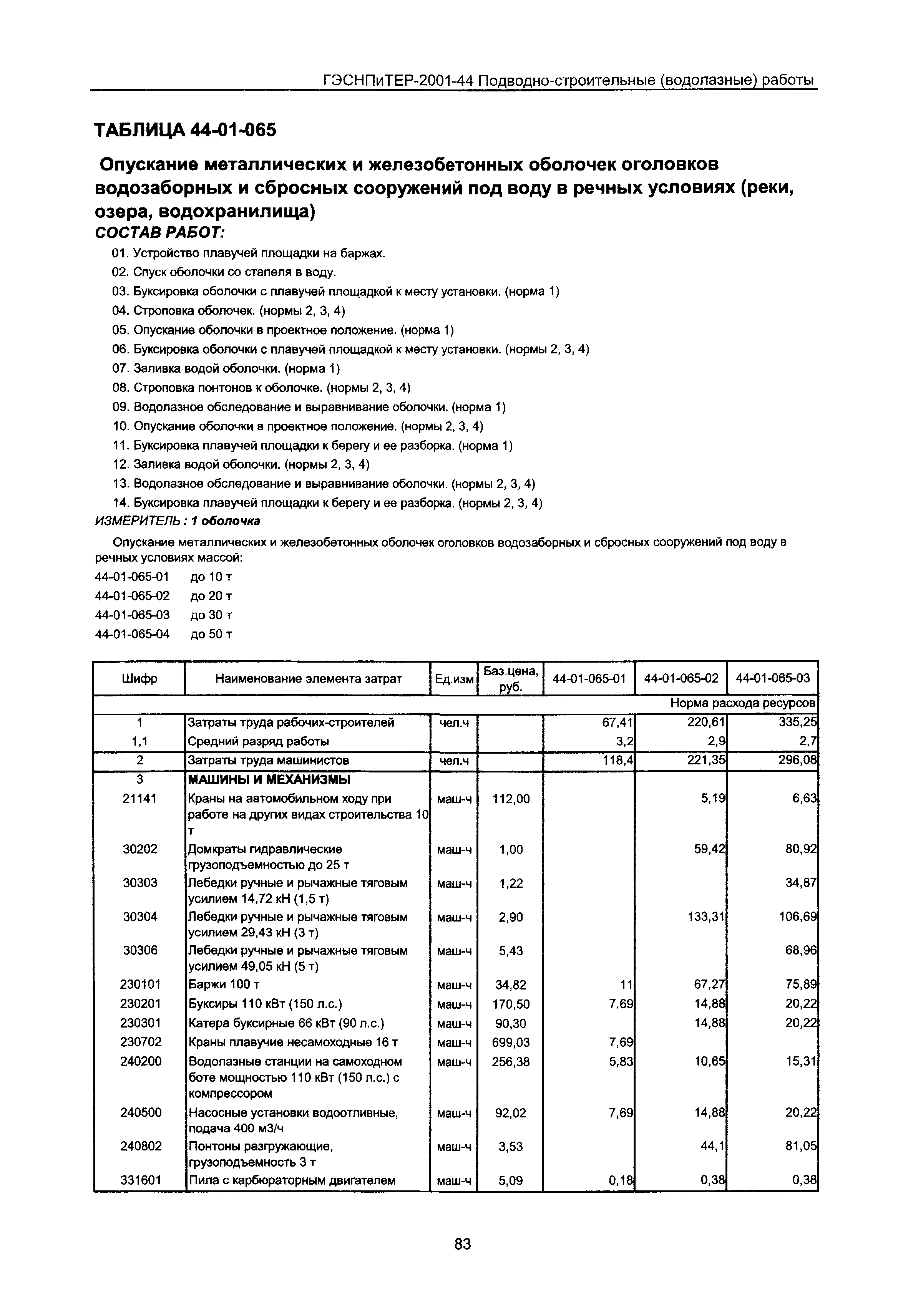 ГЭСНПиТЕР 2001-44 Московской области