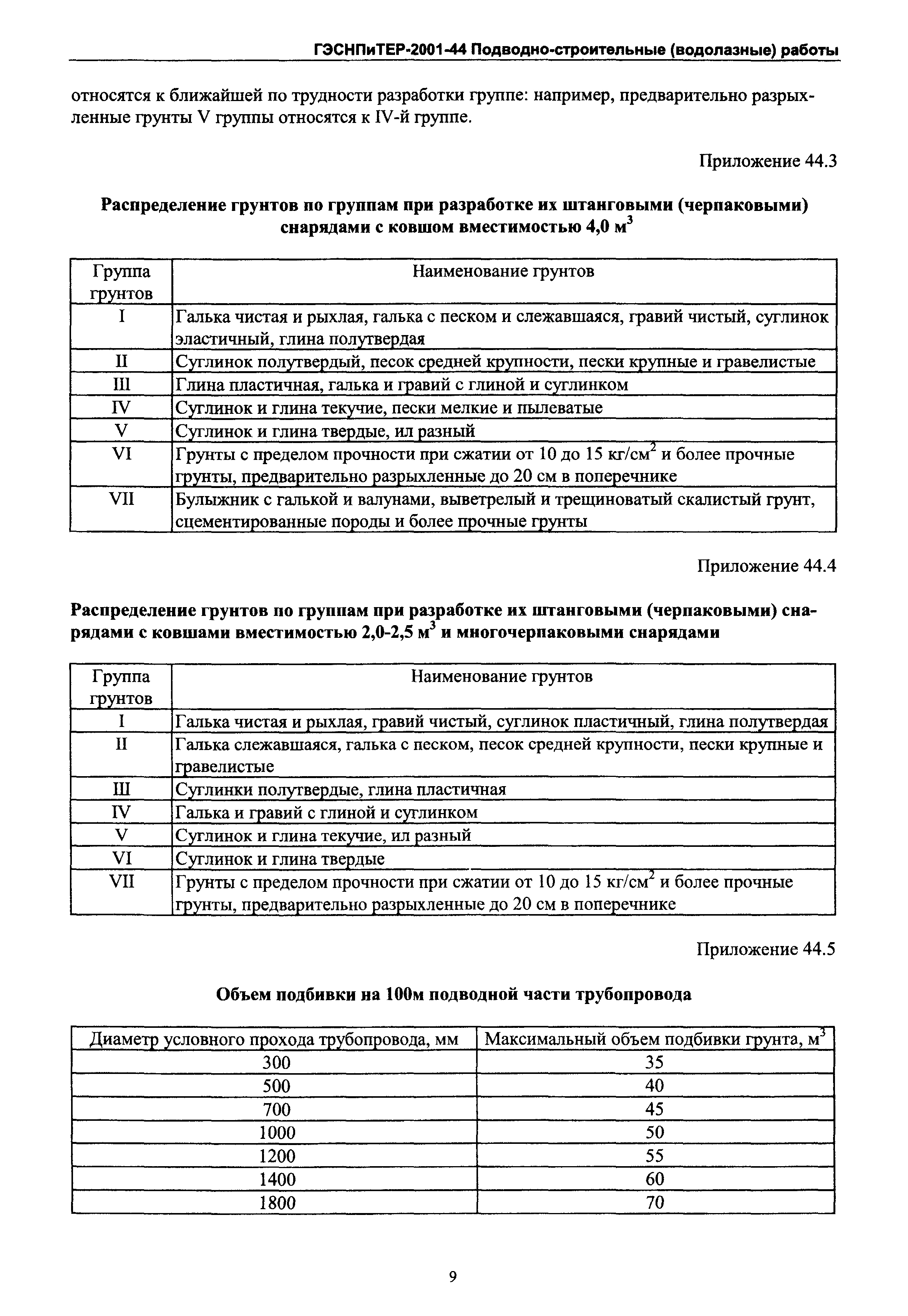 ГЭСНПиТЕР 2001-44 Московской области