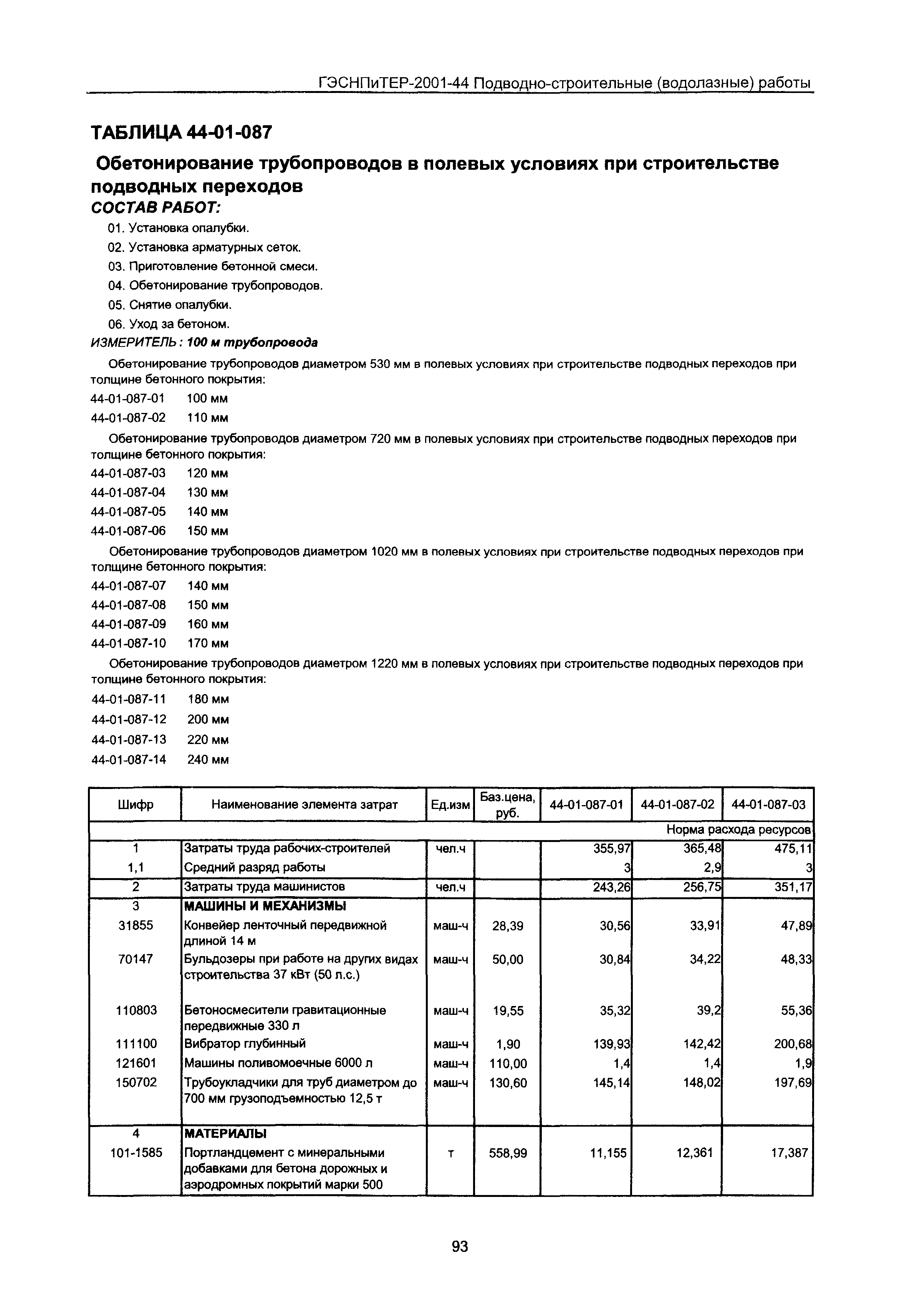 ГЭСНПиТЕР 2001-44 Московской области