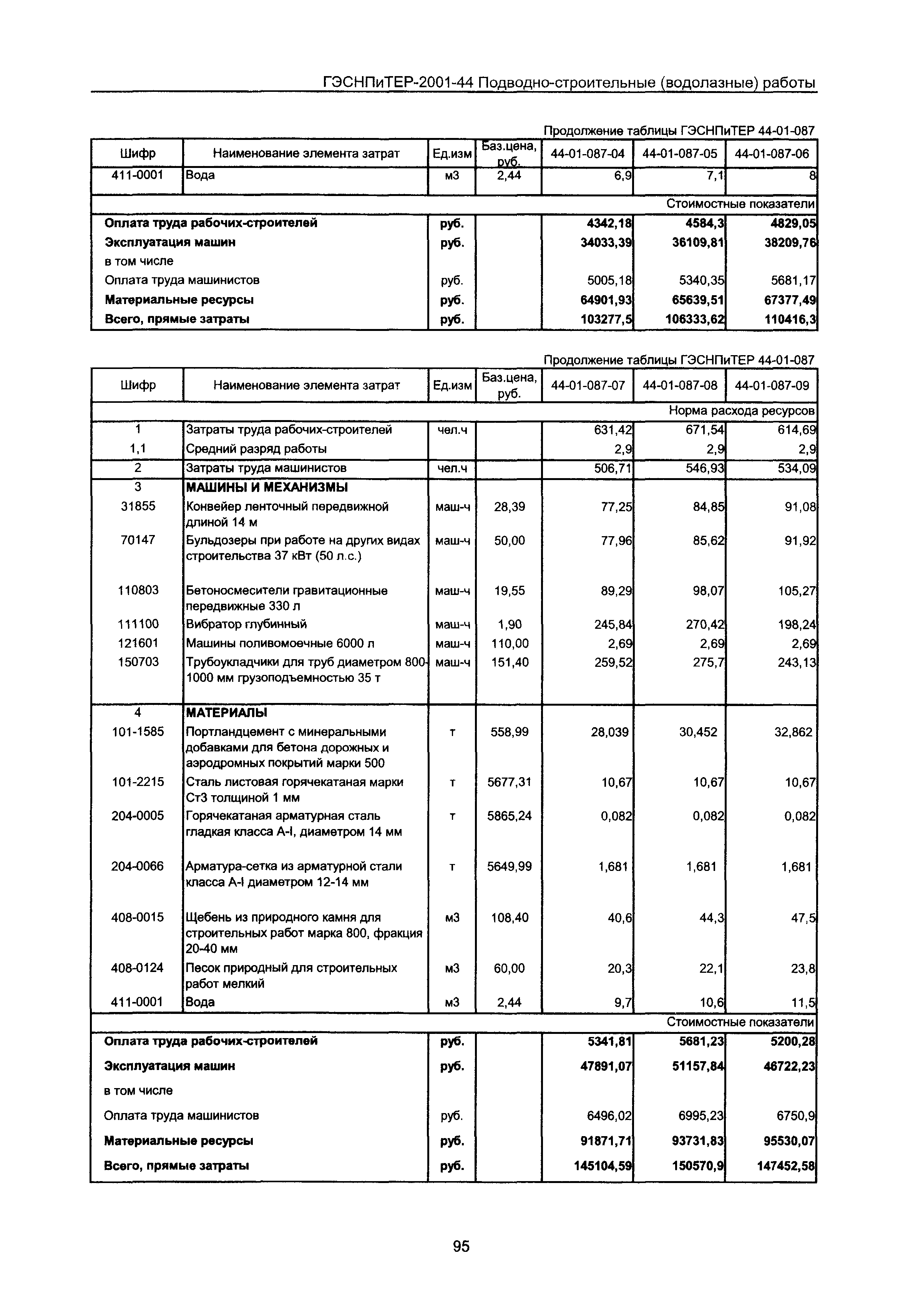 ГЭСНПиТЕР 2001-44 Московской области