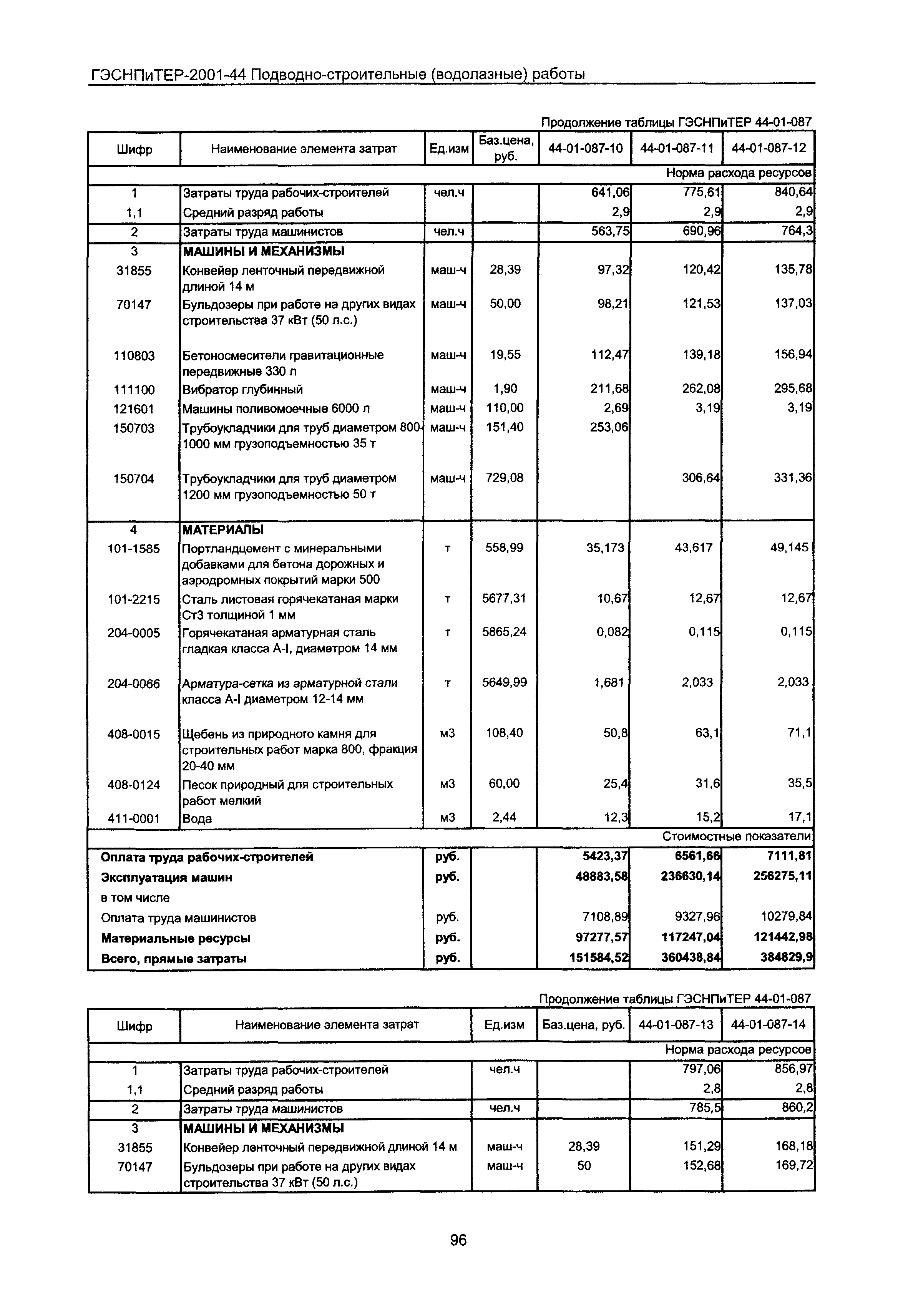 ГЭСНПиТЕР 2001-44 Московской области