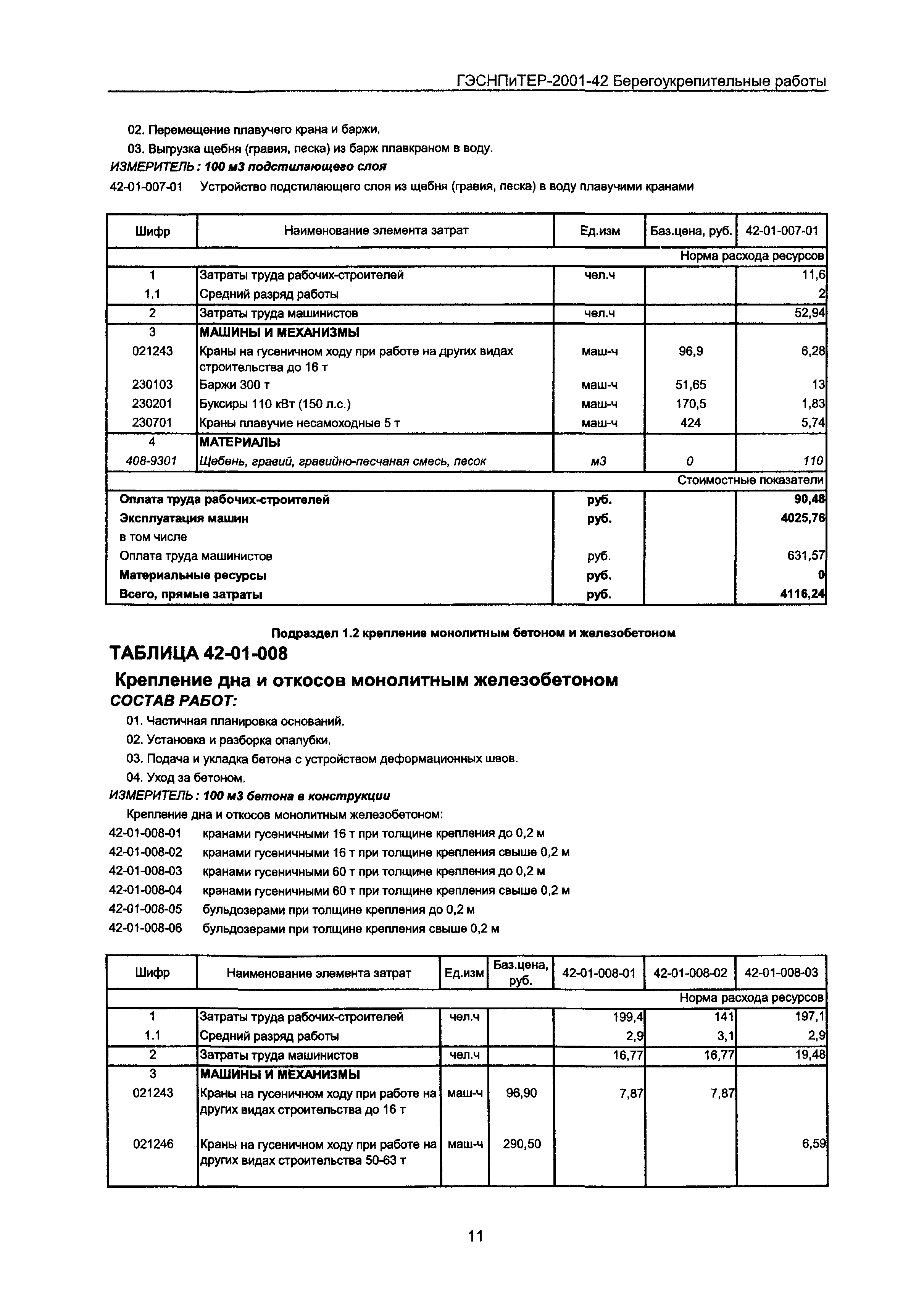 ГЭСНПиТЕР 2001-42 Московской области