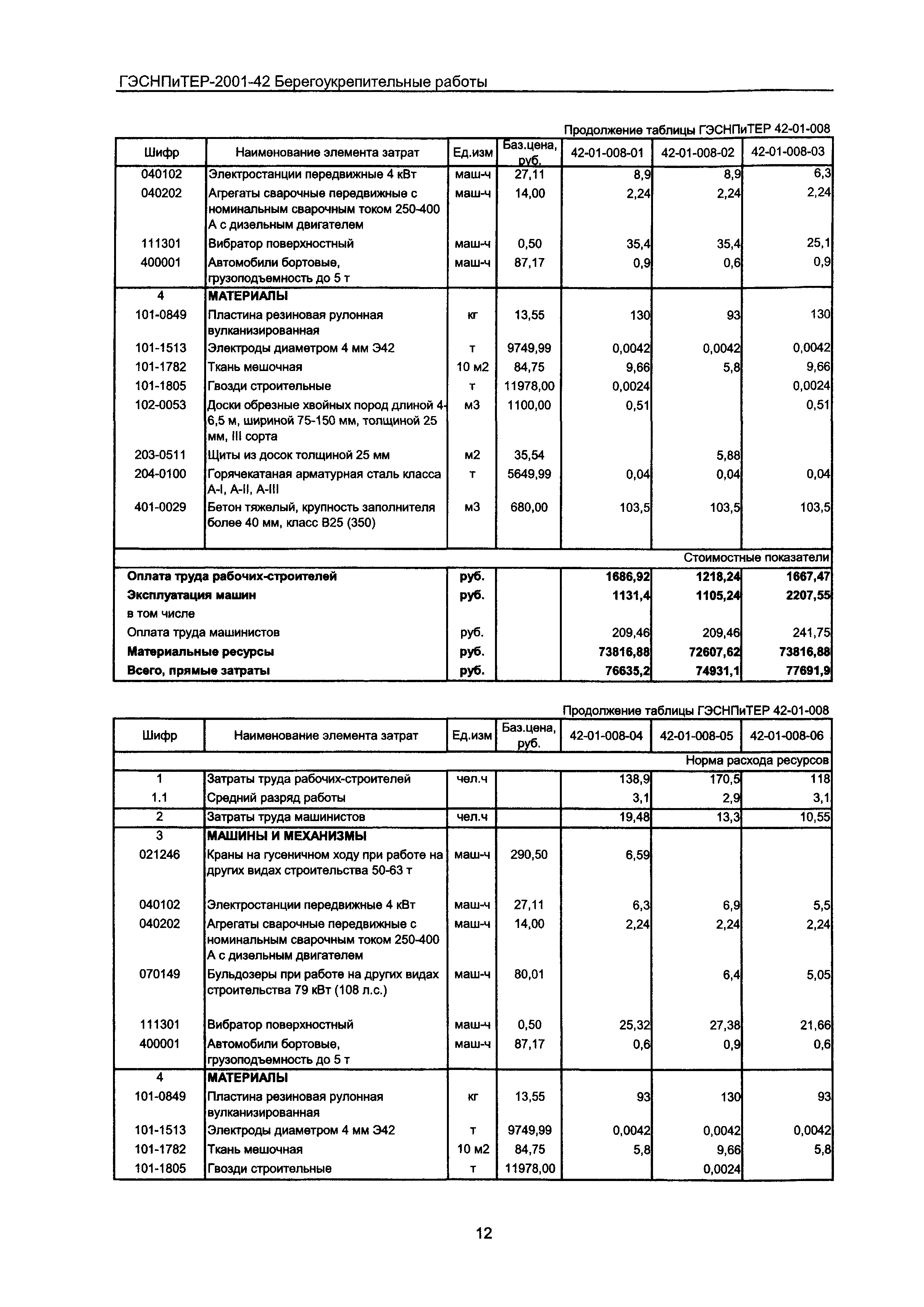 ГЭСНПиТЕР 2001-42 Московской области