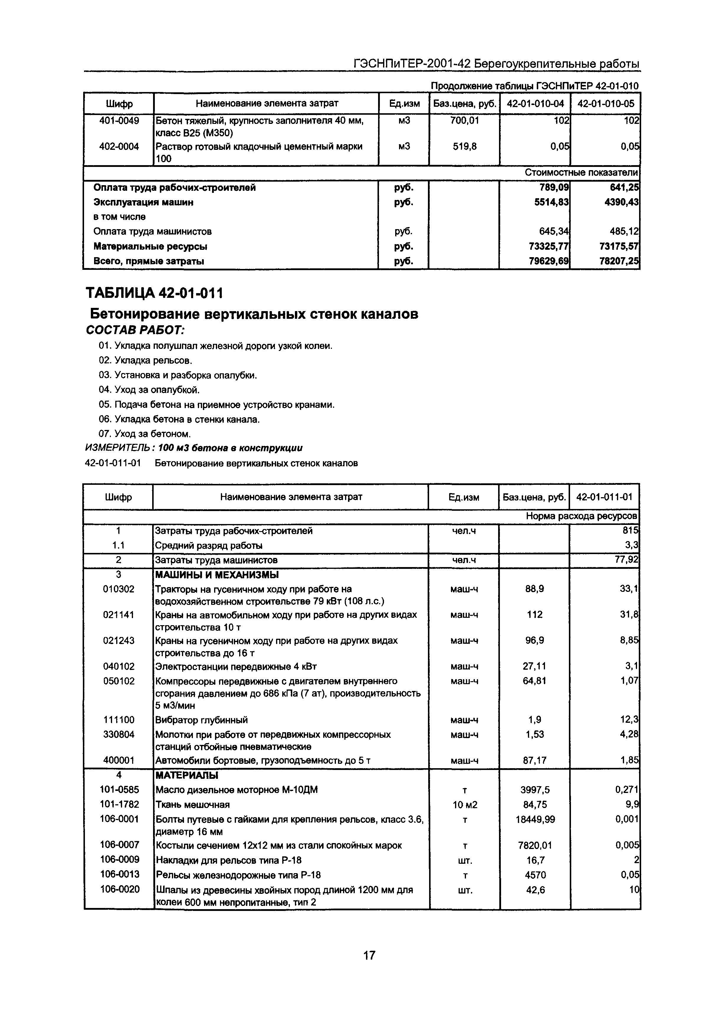 ГЭСНПиТЕР 2001-42 Московской области