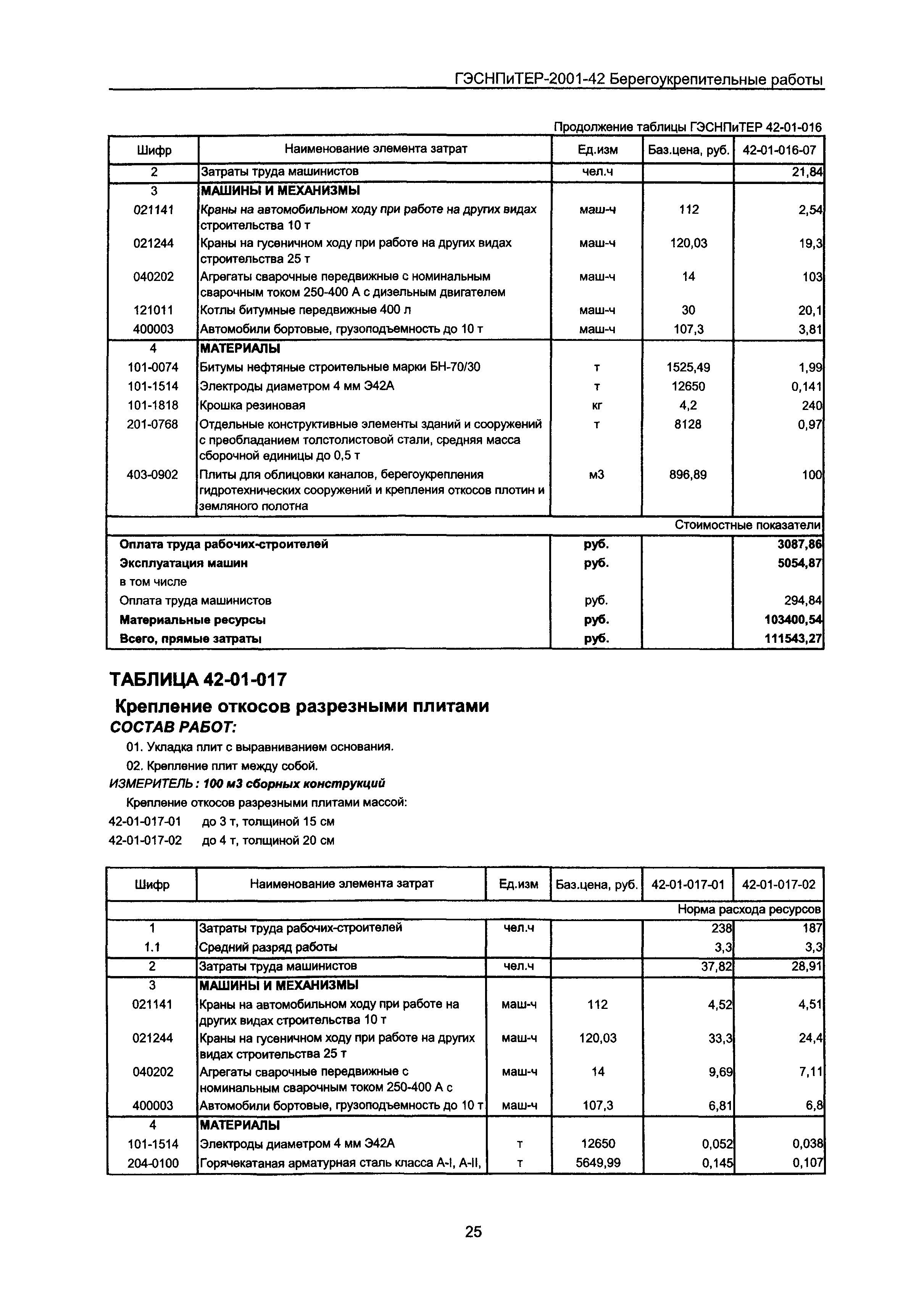 ГЭСНПиТЕР 2001-42 Московской области