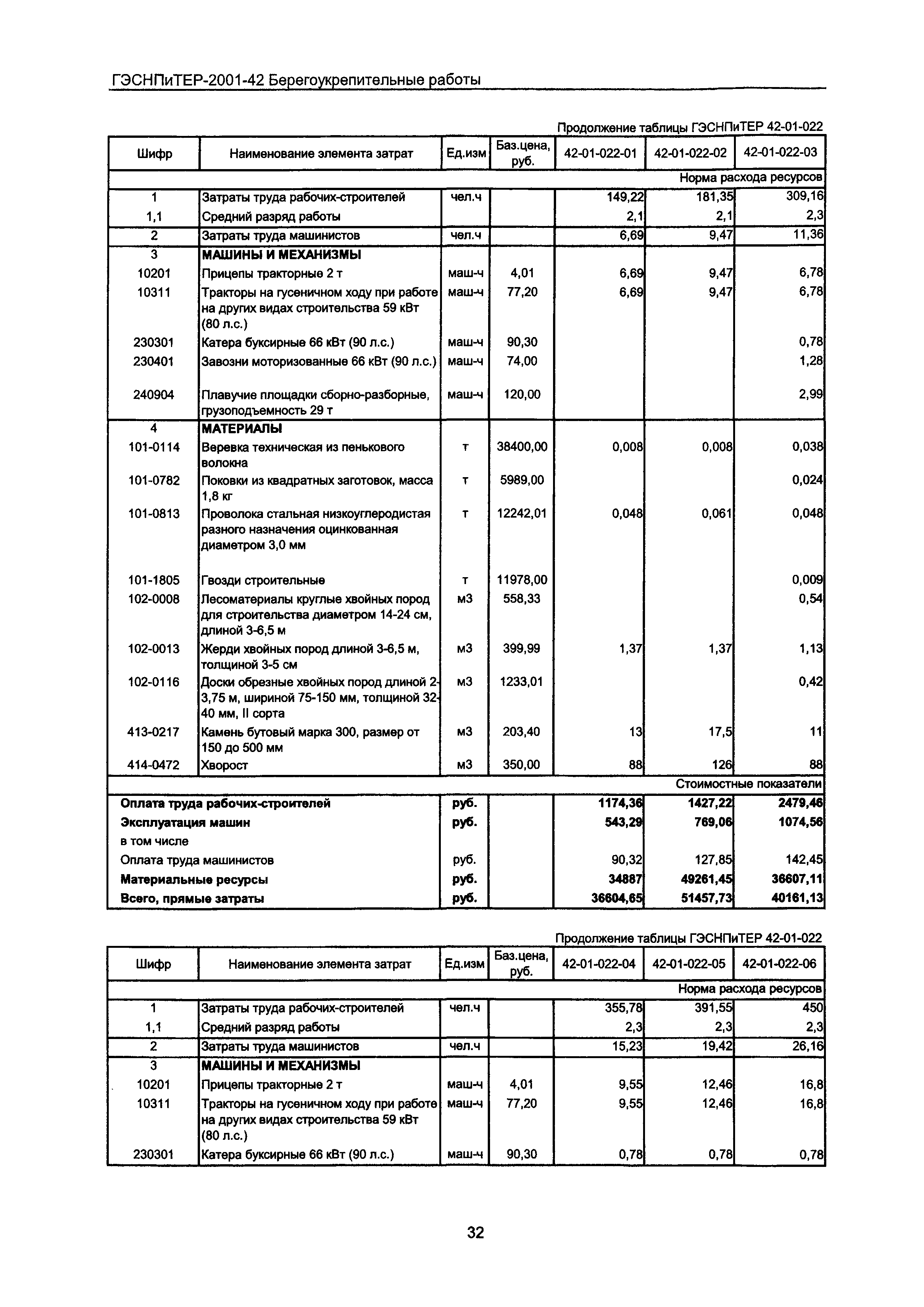 ГЭСНПиТЕР 2001-42 Московской области