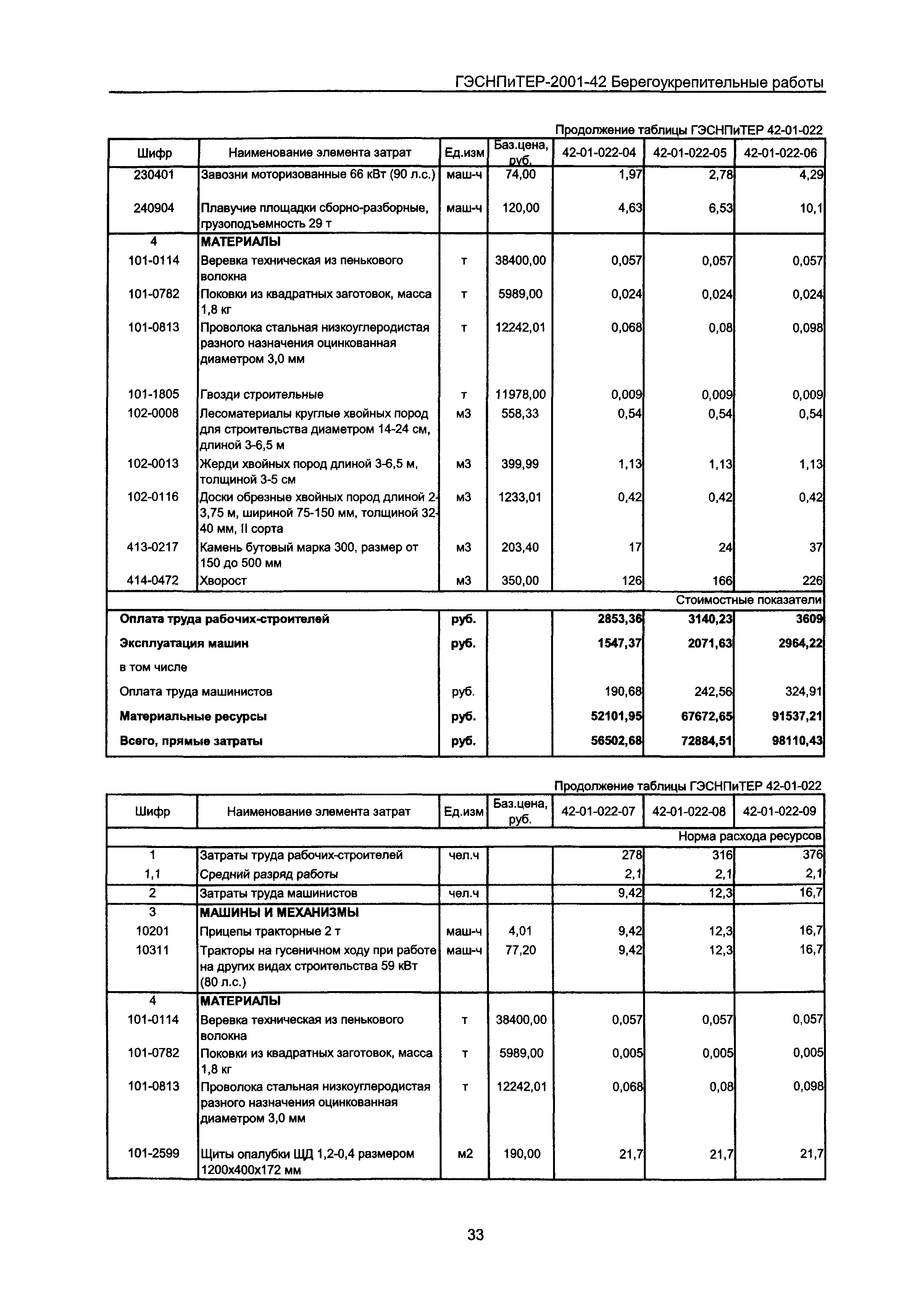 ГЭСНПиТЕР 2001-42 Московской области