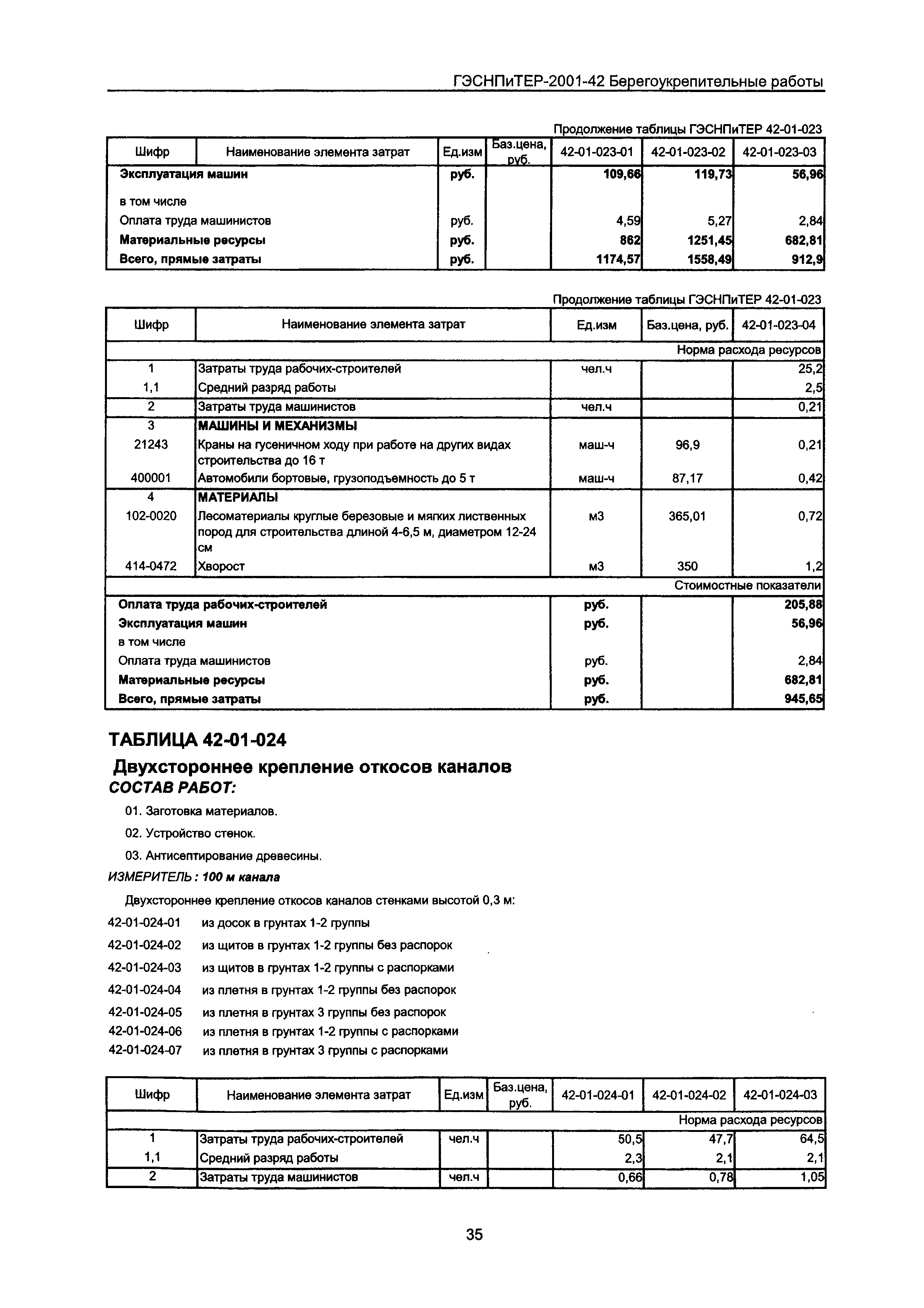 ГЭСНПиТЕР 2001-42 Московской области