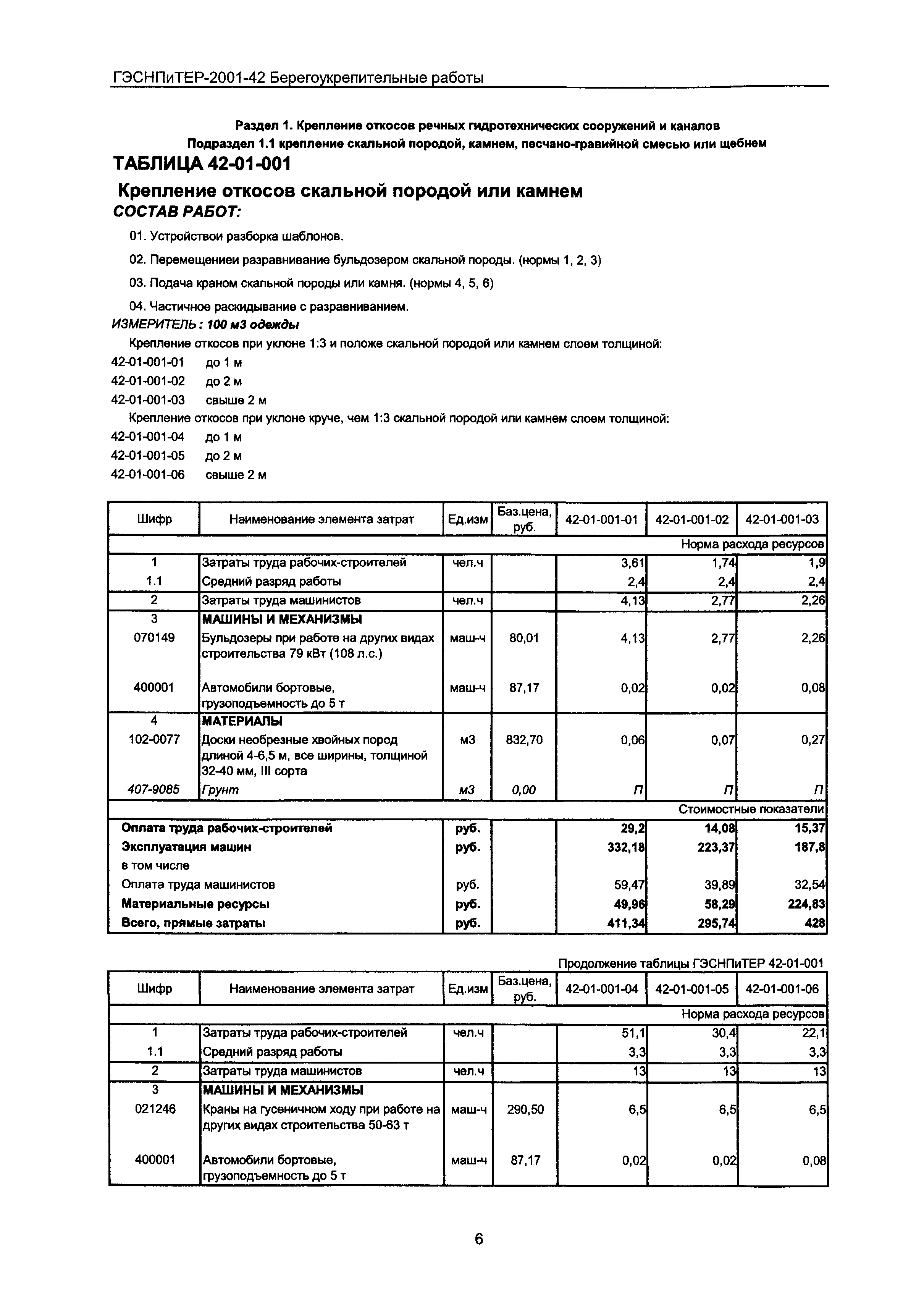 ГЭСНПиТЕР 2001-42 Московской области