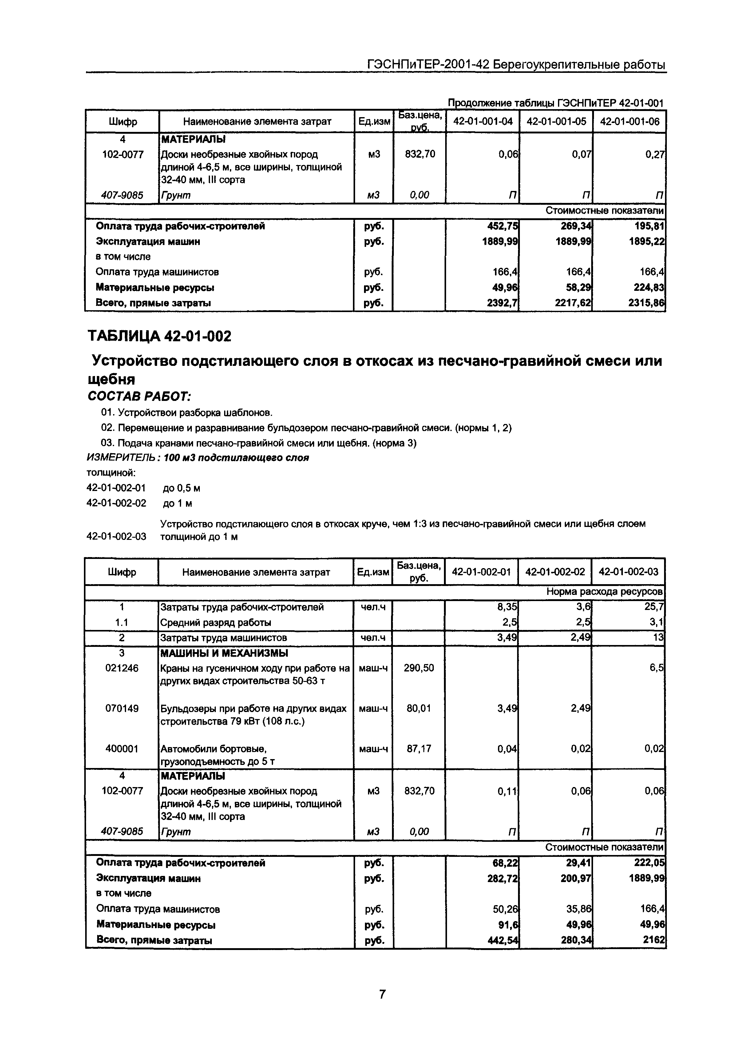 ГЭСНПиТЕР 2001-42 Московской области