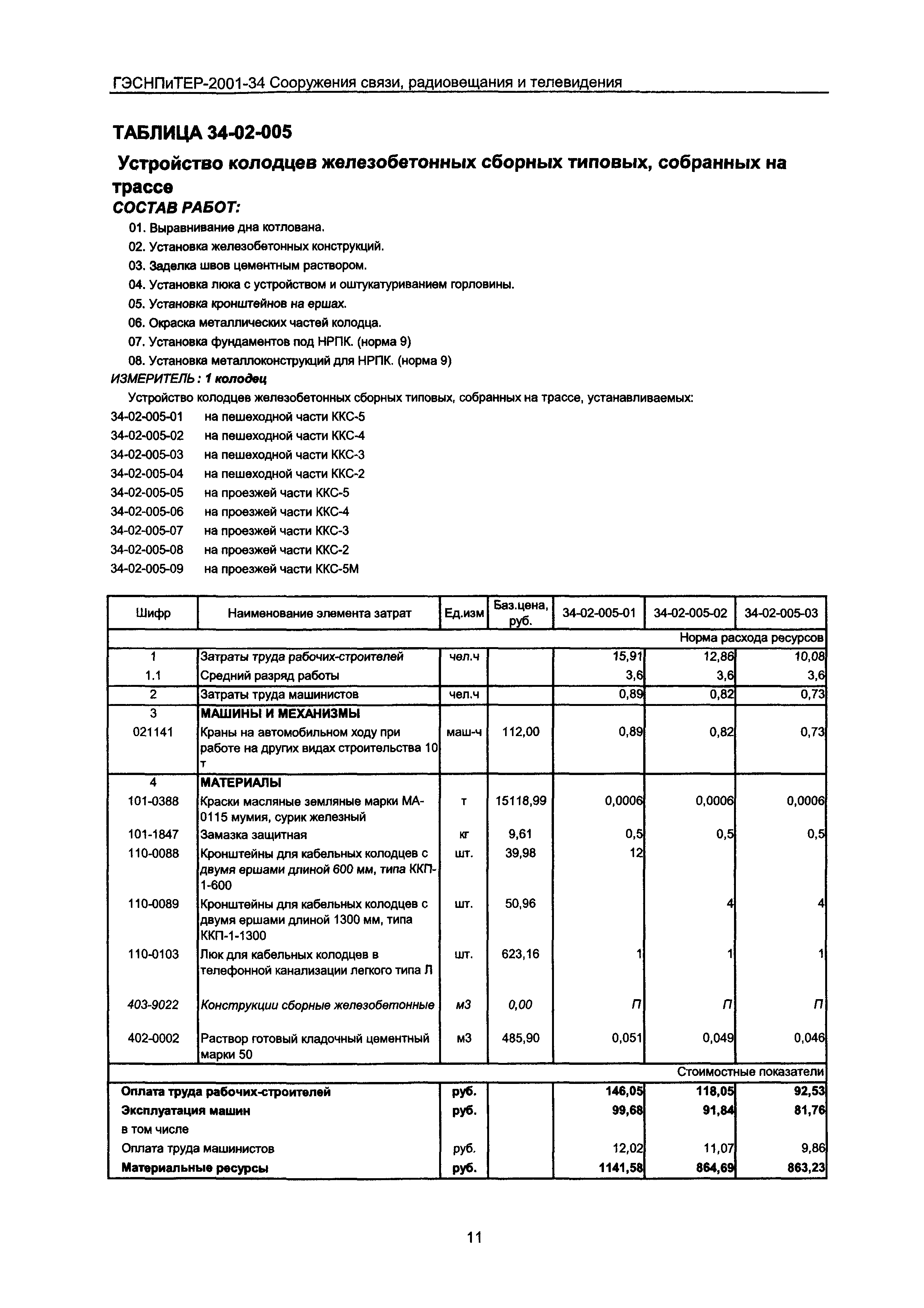 ГЭСНПиТЕР 2001-34 Московской области