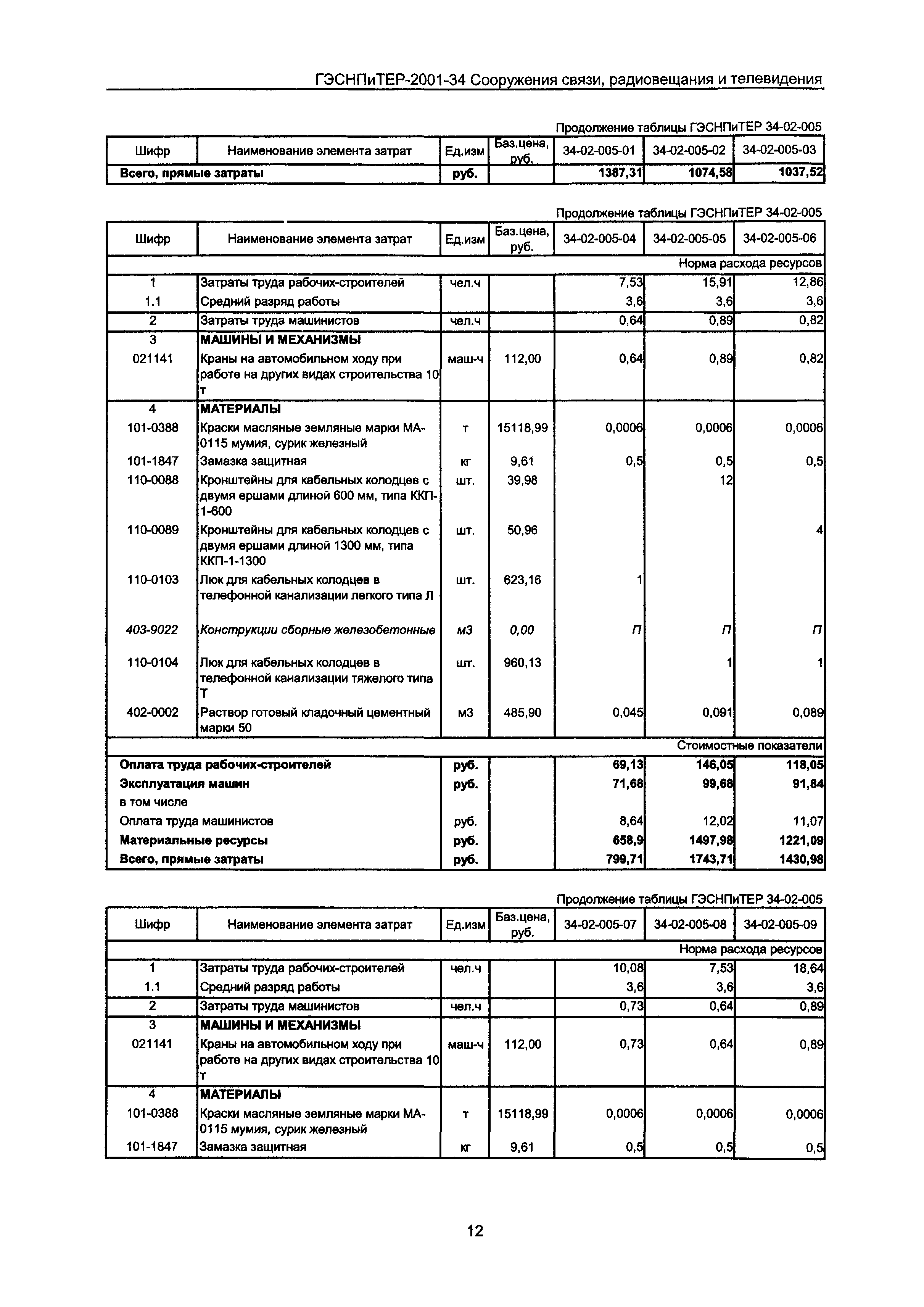 ГЭСНПиТЕР 2001-34 Московской области