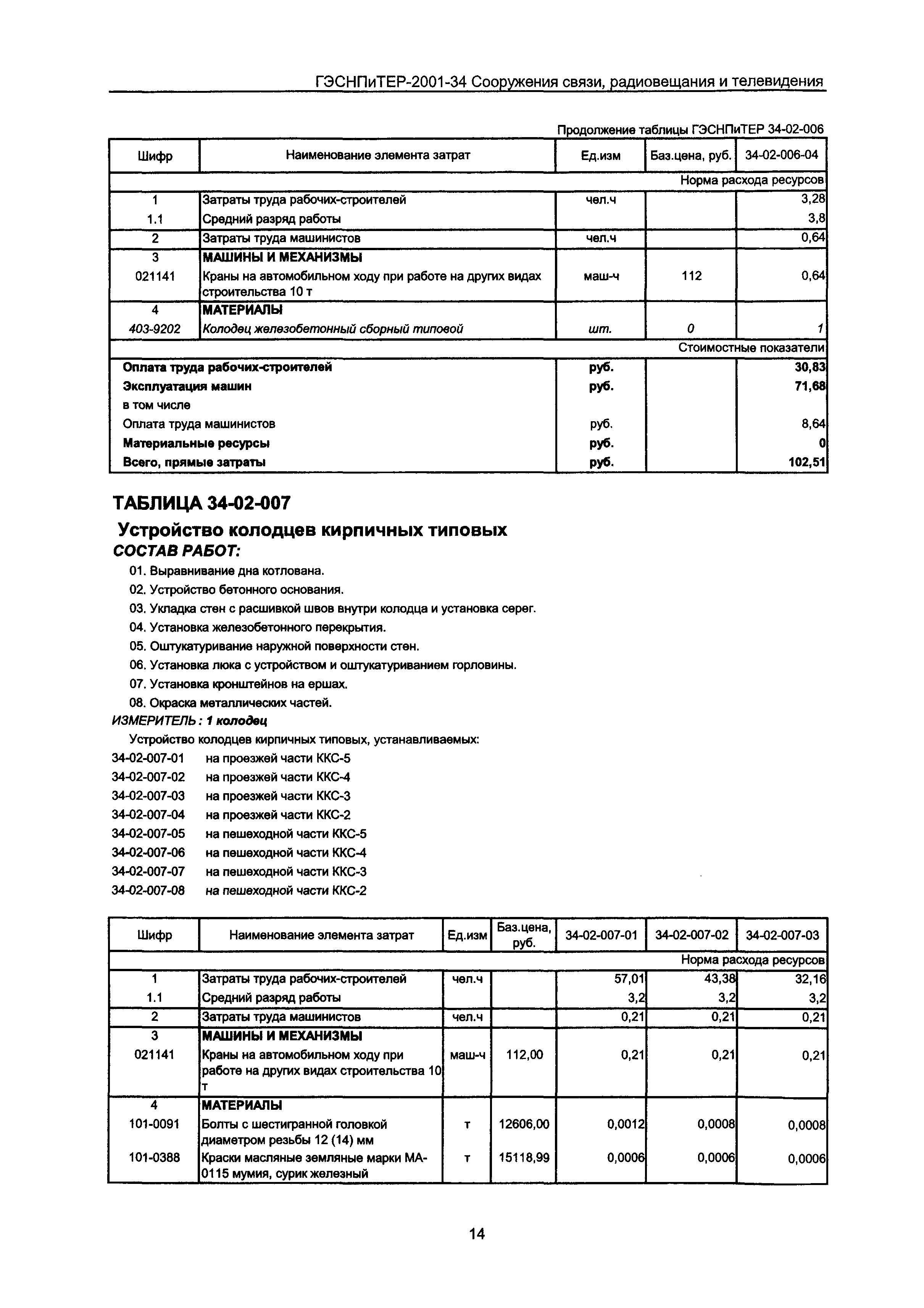 ГЭСНПиТЕР 2001-34 Московской области