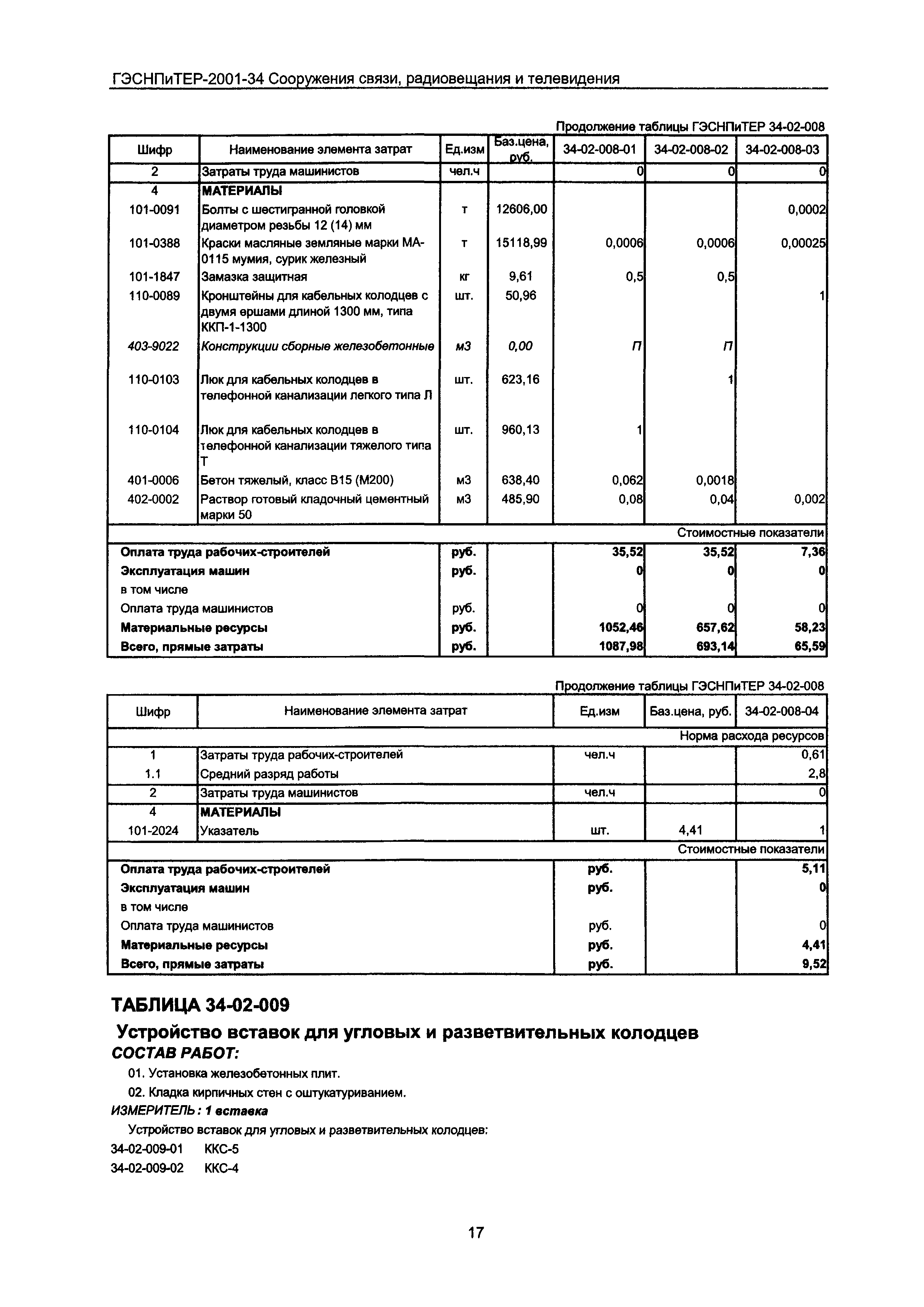 ГЭСНПиТЕР 2001-34 Московской области