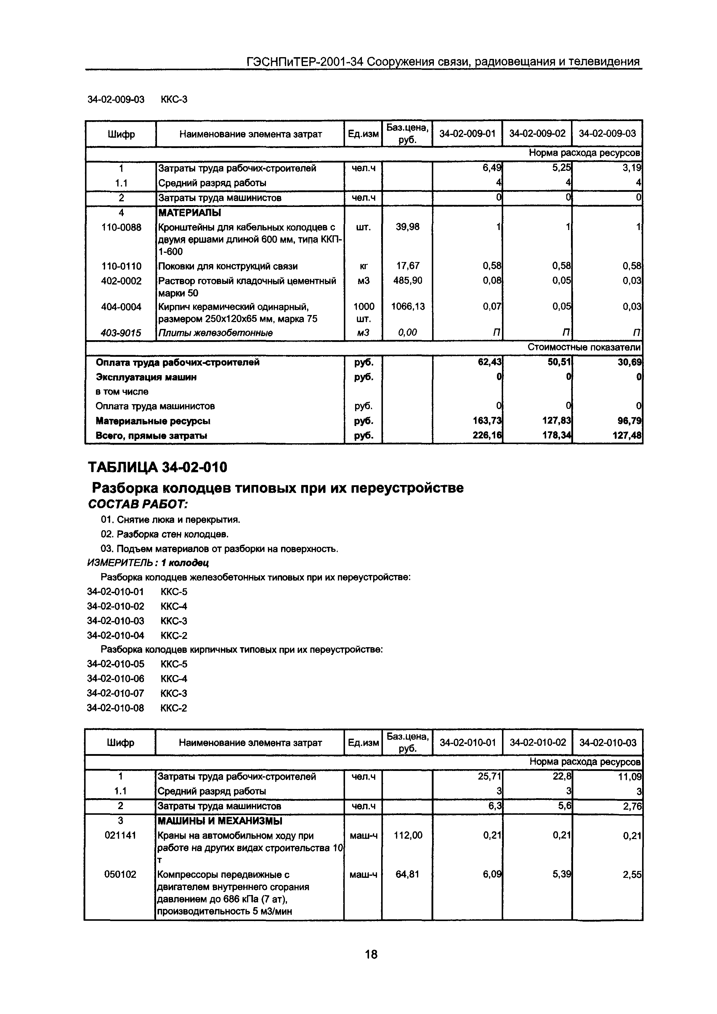 ГЭСНПиТЕР 2001-34 Московской области