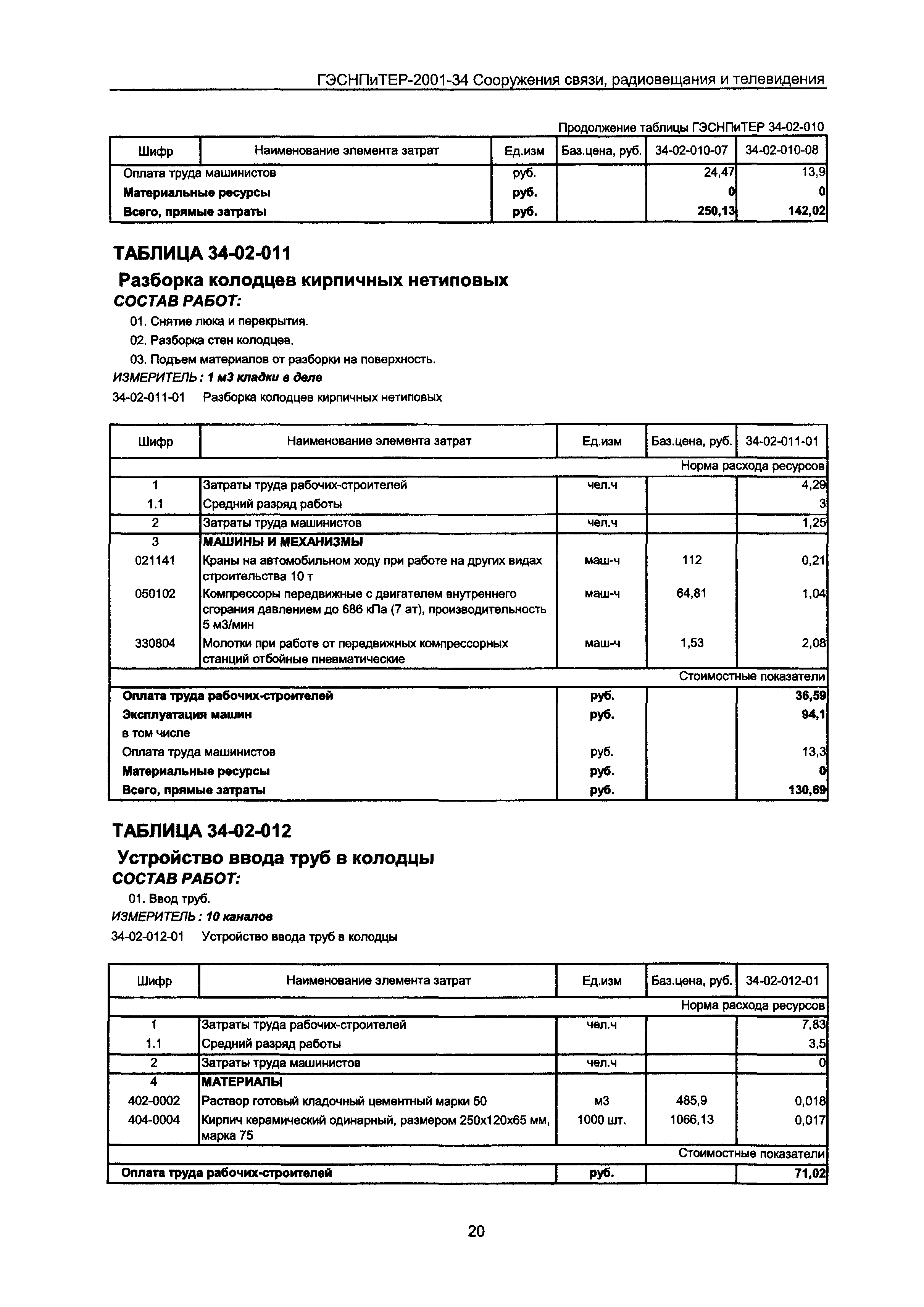 ГЭСНПиТЕР 2001-34 Московской области