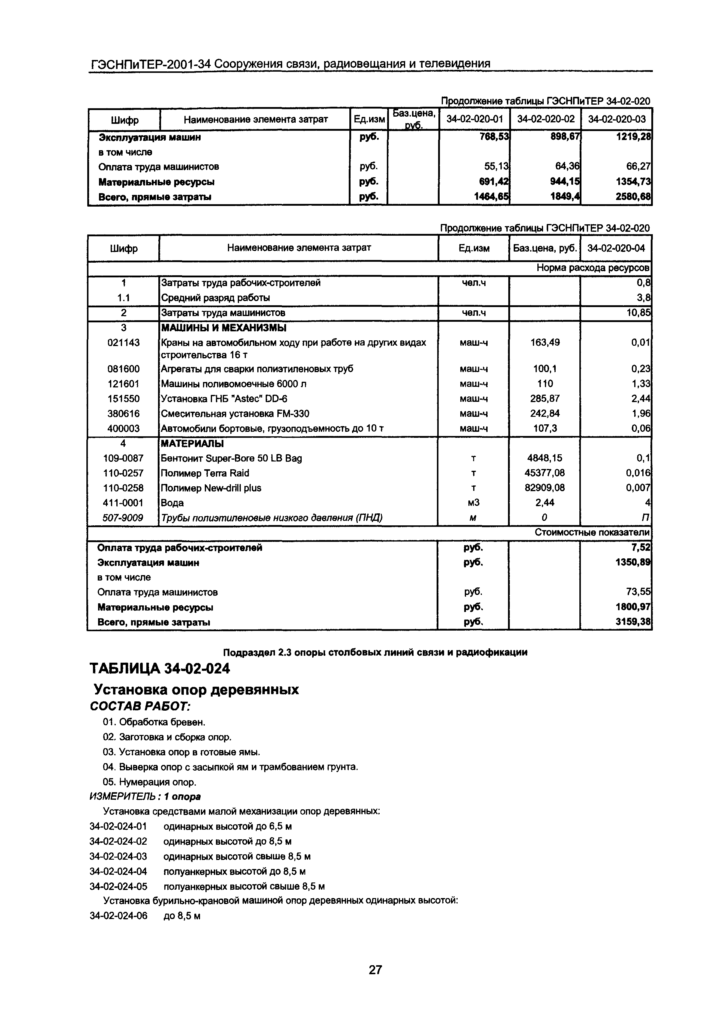 ГЭСНПиТЕР 2001-34 Московской области