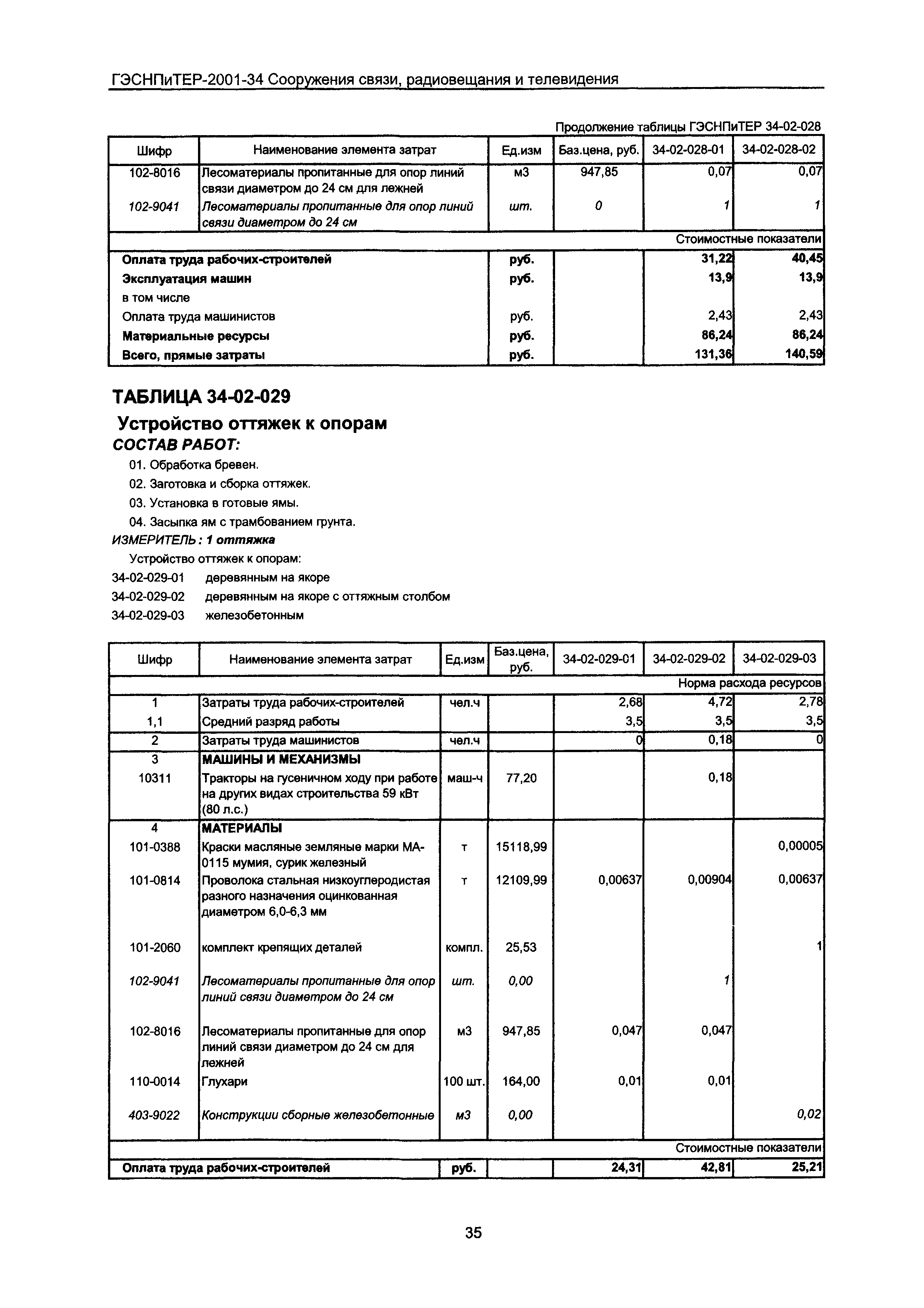 ГЭСНПиТЕР 2001-34 Московской области