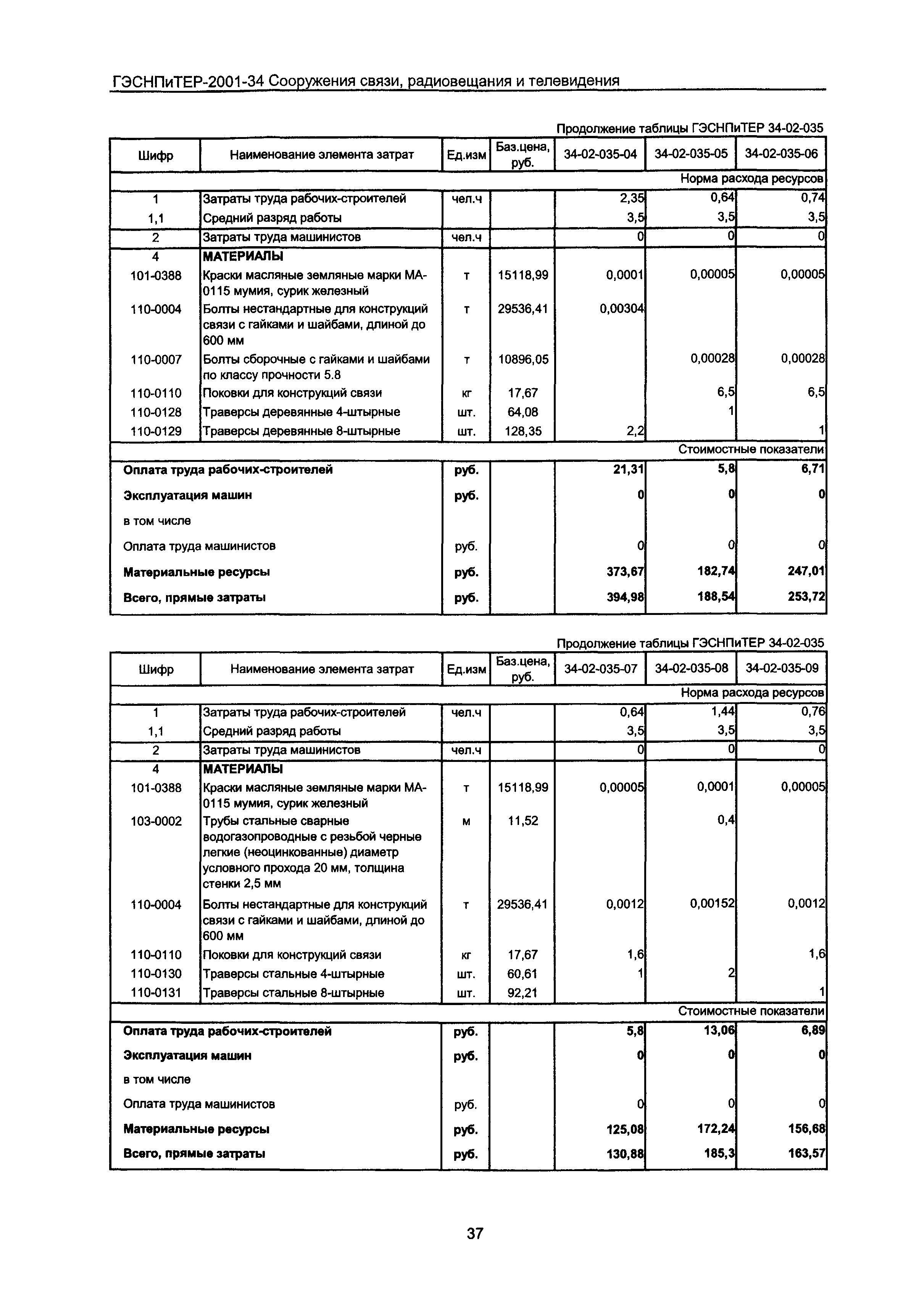 ГЭСНПиТЕР 2001-34 Московской области