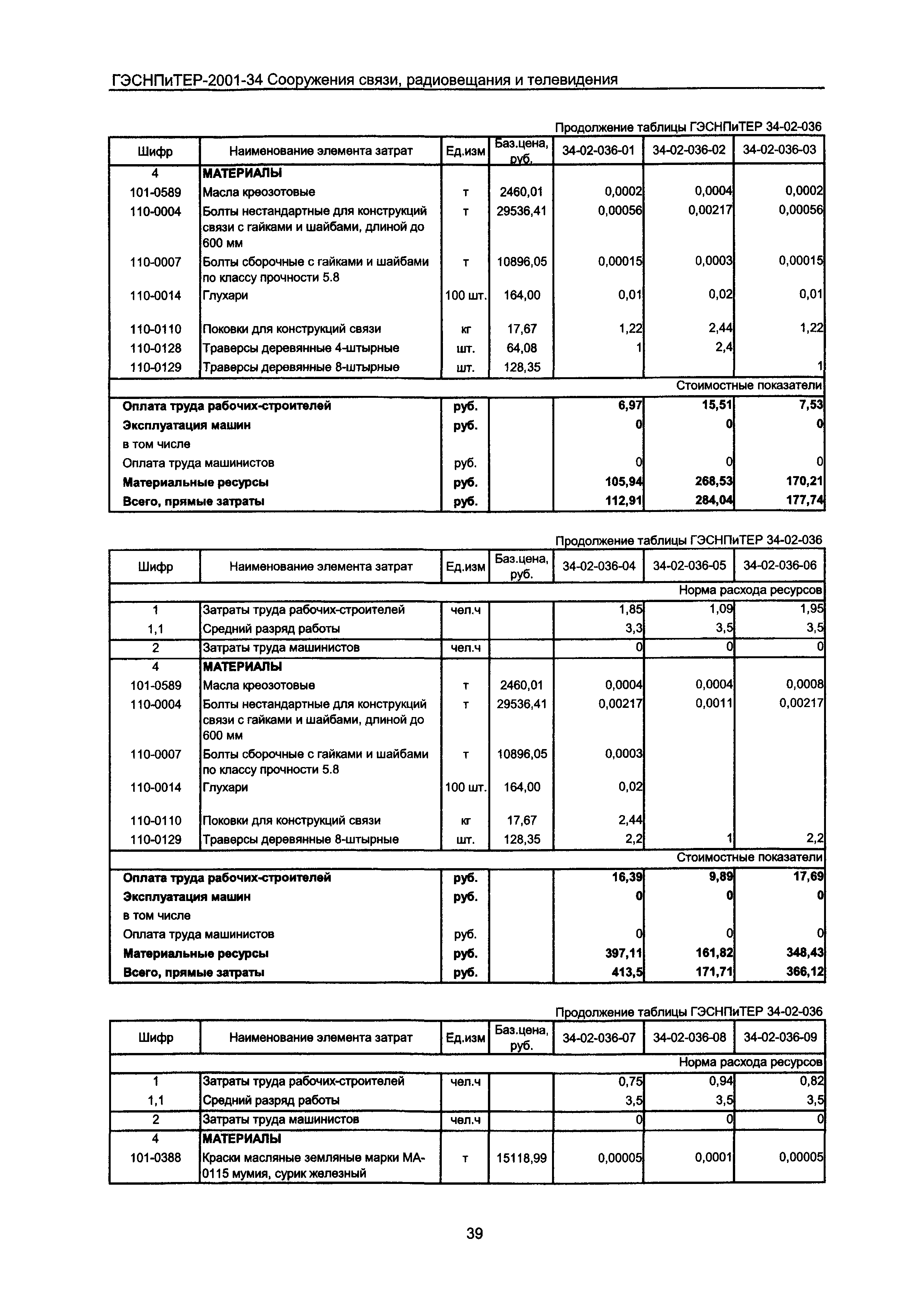 ГЭСНПиТЕР 2001-34 Московской области