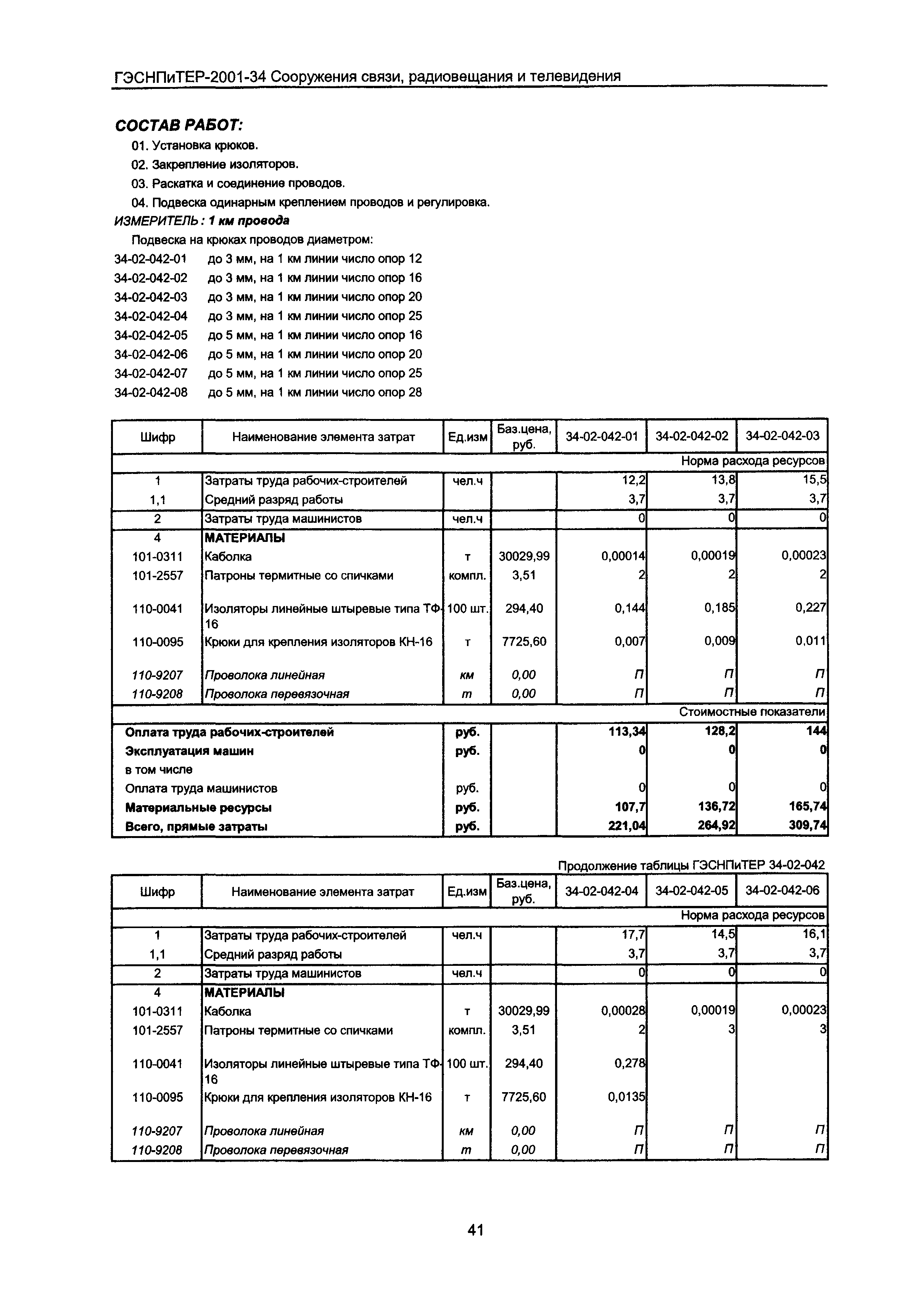 ГЭСНПиТЕР 2001-34 Московской области