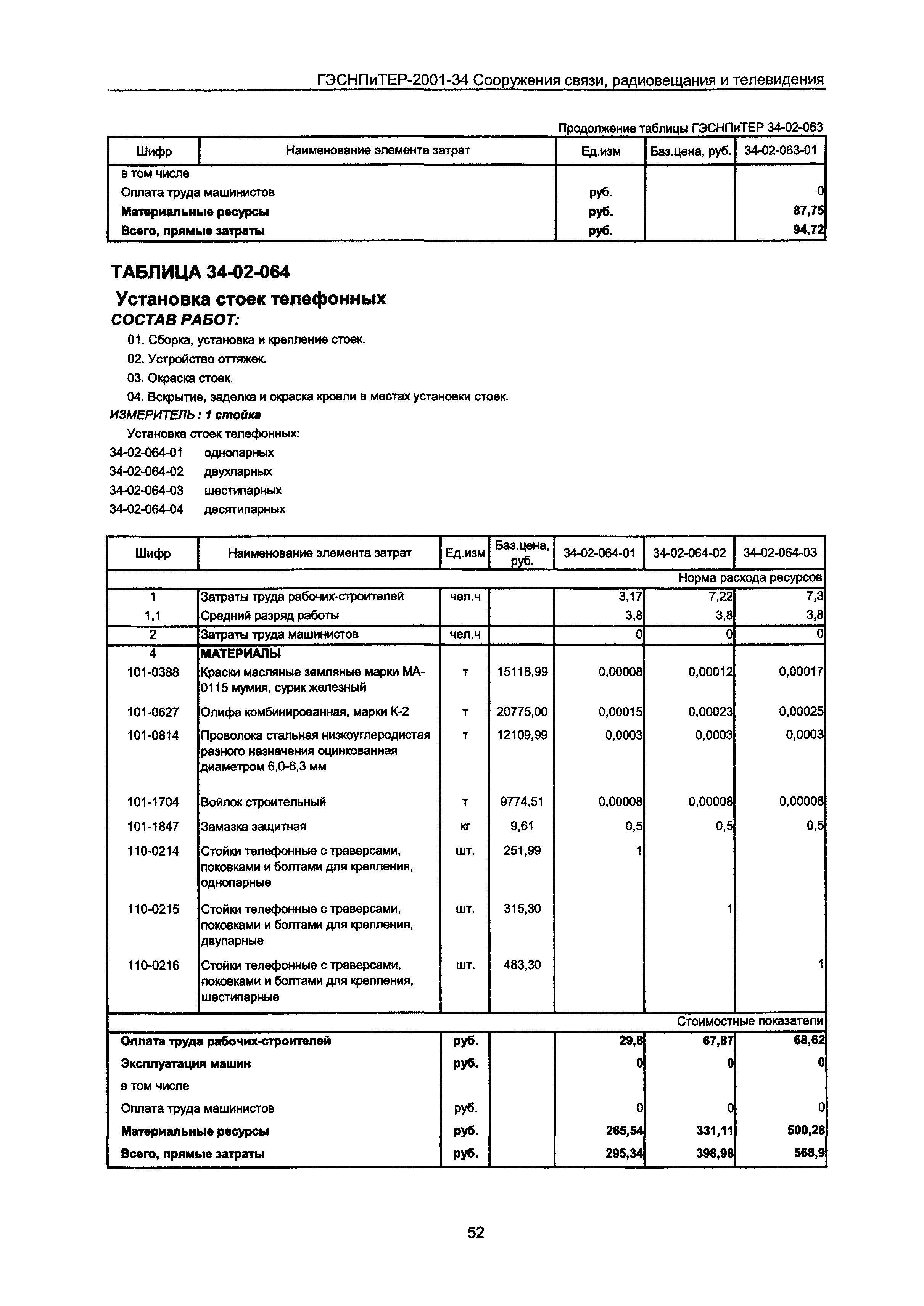 ГЭСНПиТЕР 2001-34 Московской области