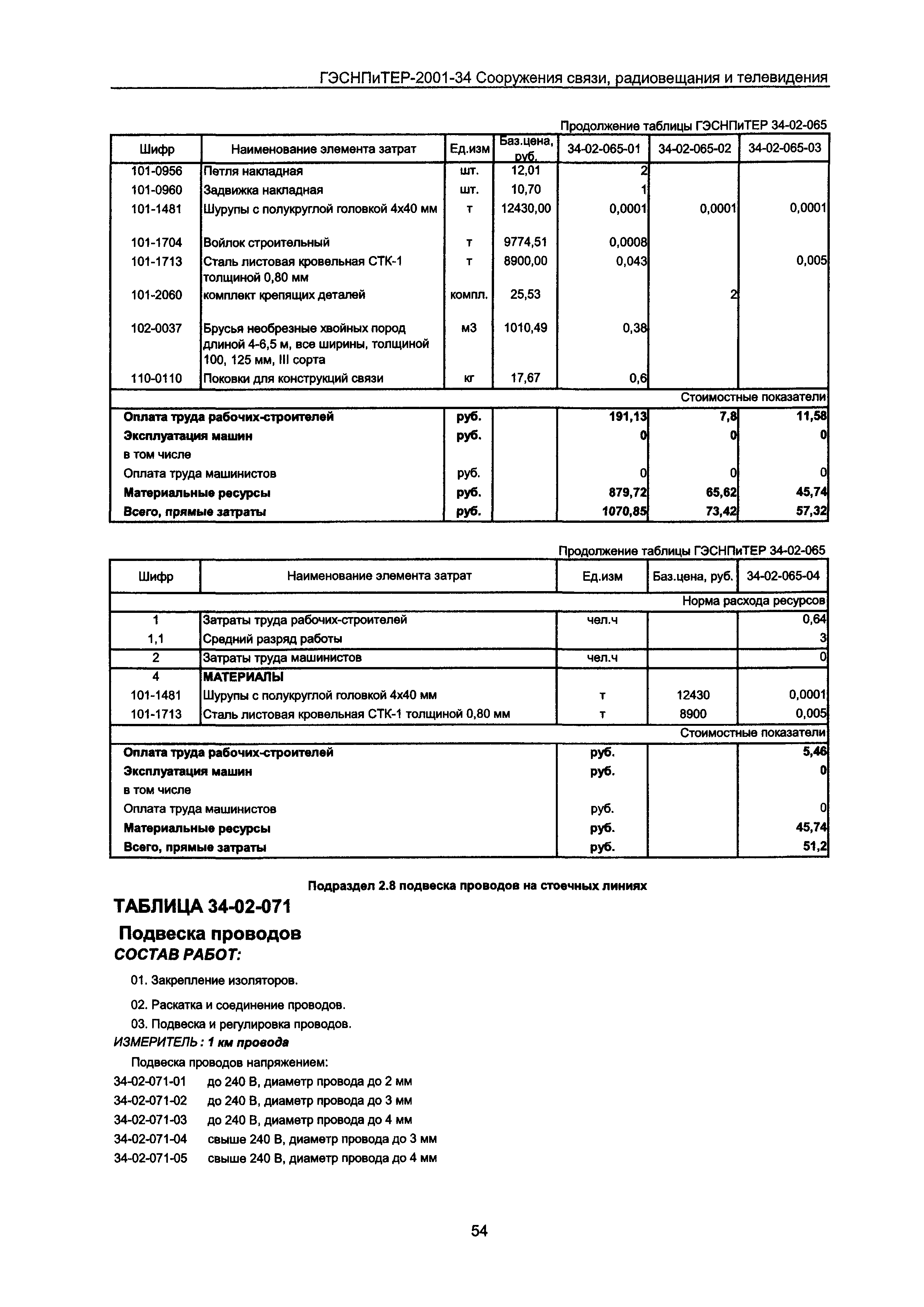 ГЭСНПиТЕР 2001-34 Московской области