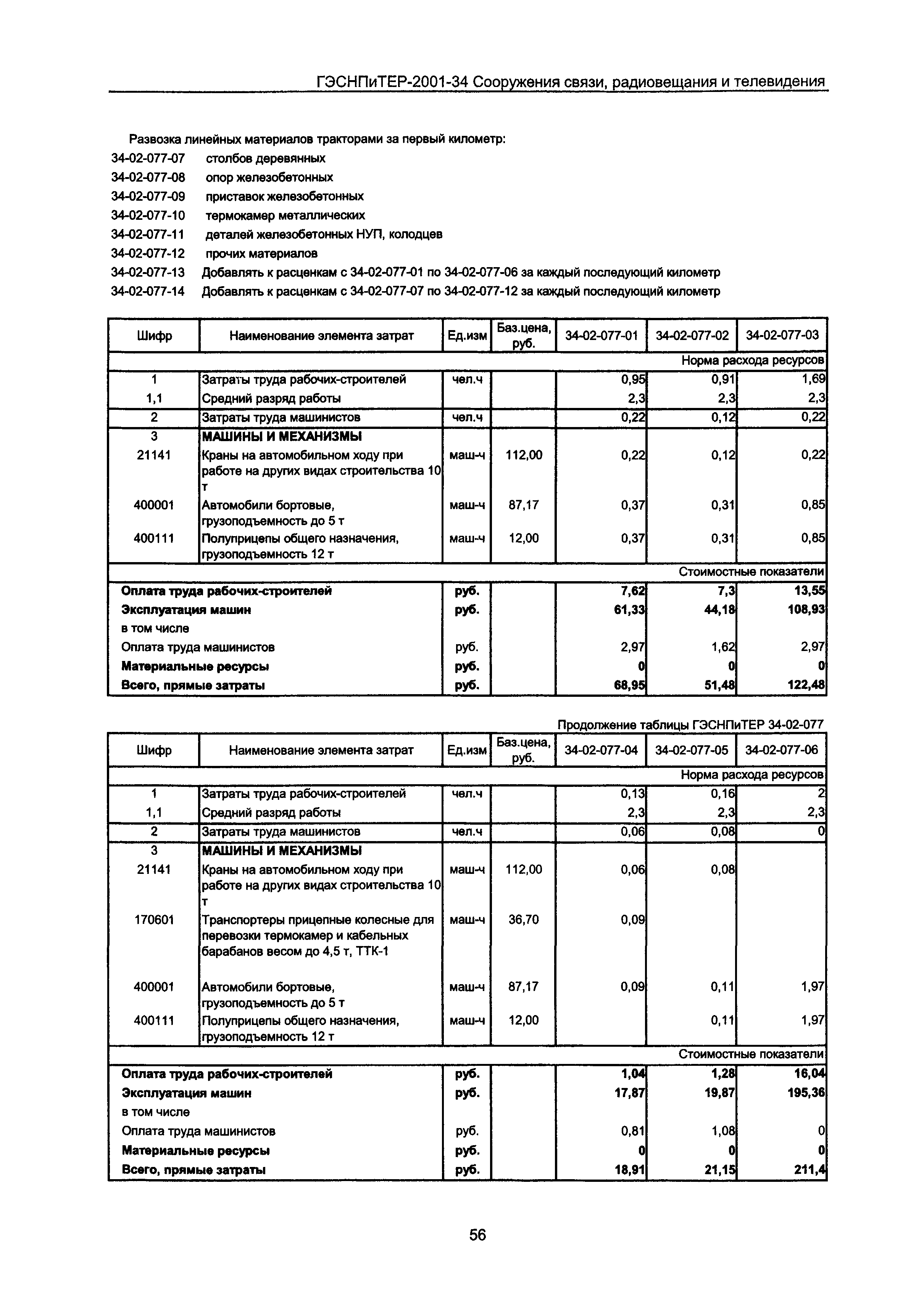 ГЭСНПиТЕР 2001-34 Московской области