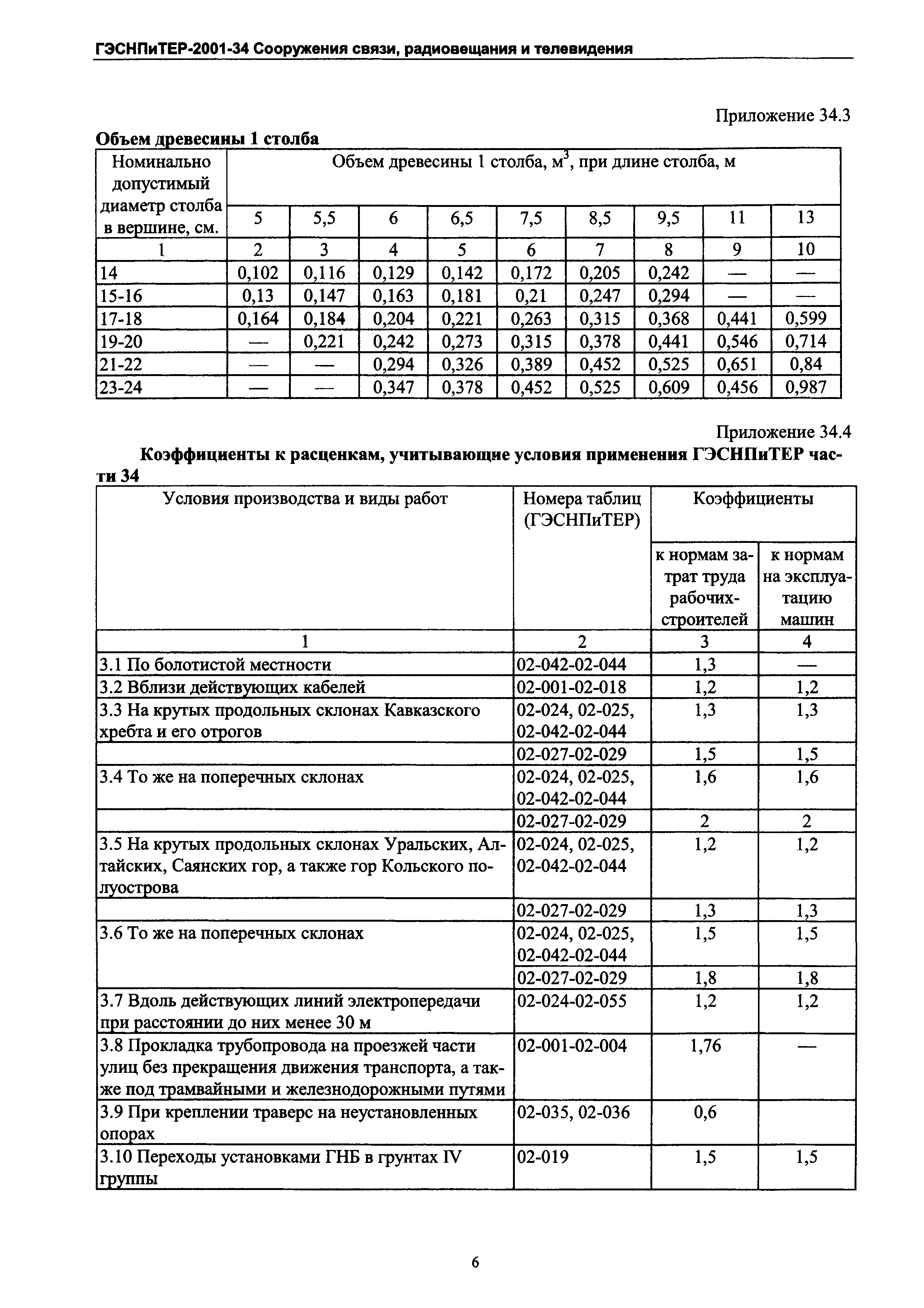 ГЭСНПиТЕР 2001-34 Московской области