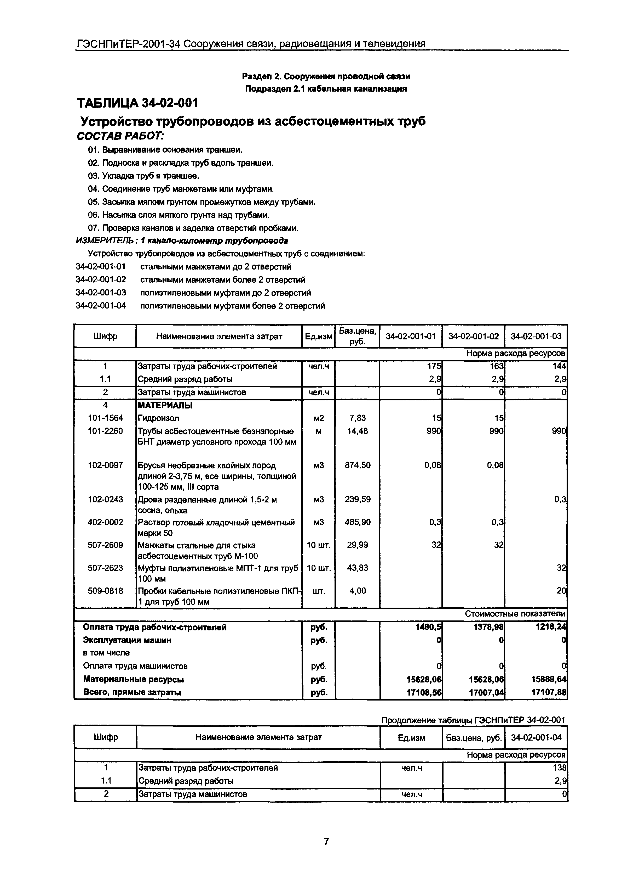 ГЭСНПиТЕР 2001-34 Московской области