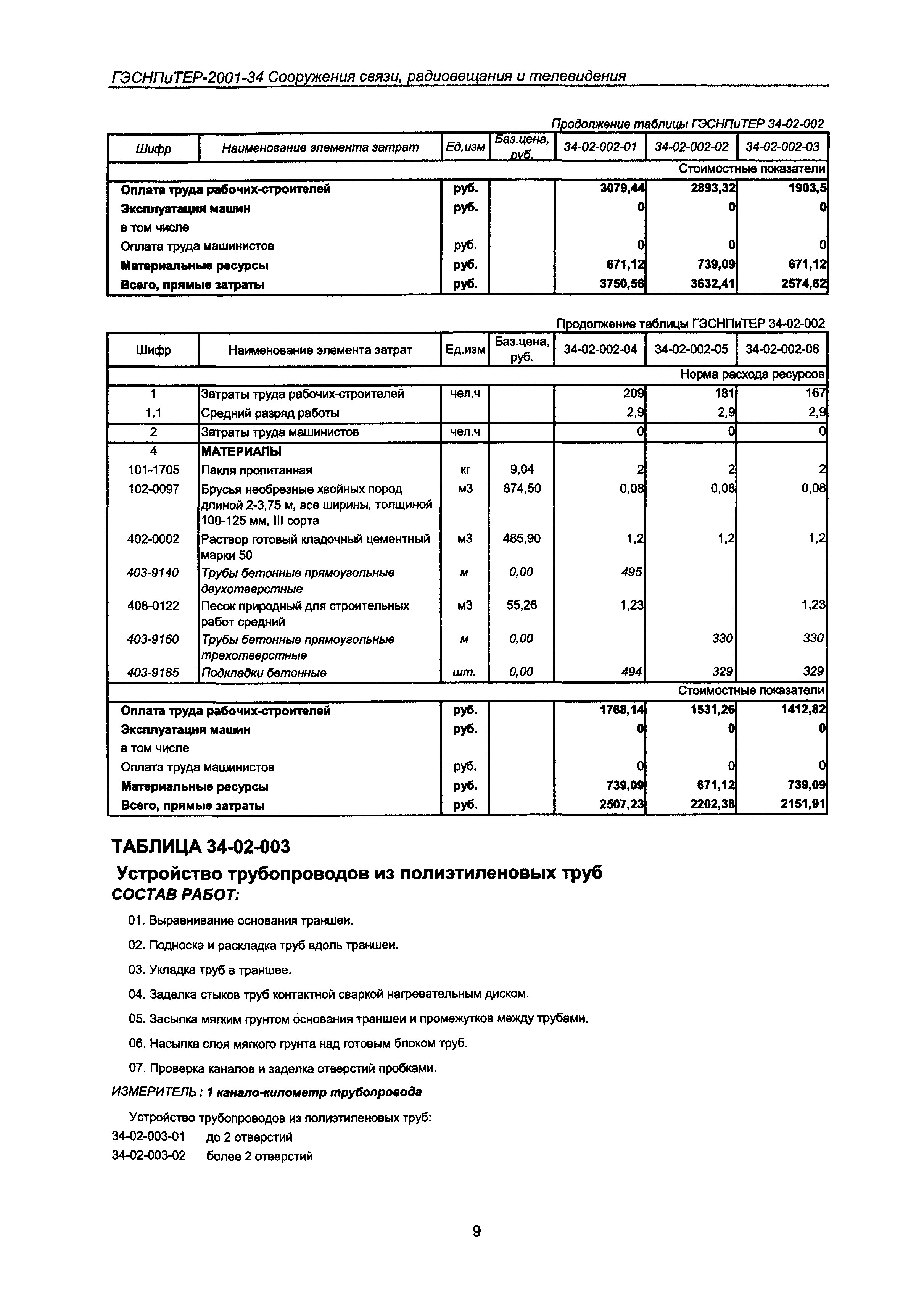 ГЭСНПиТЕР 2001-34 Московской области