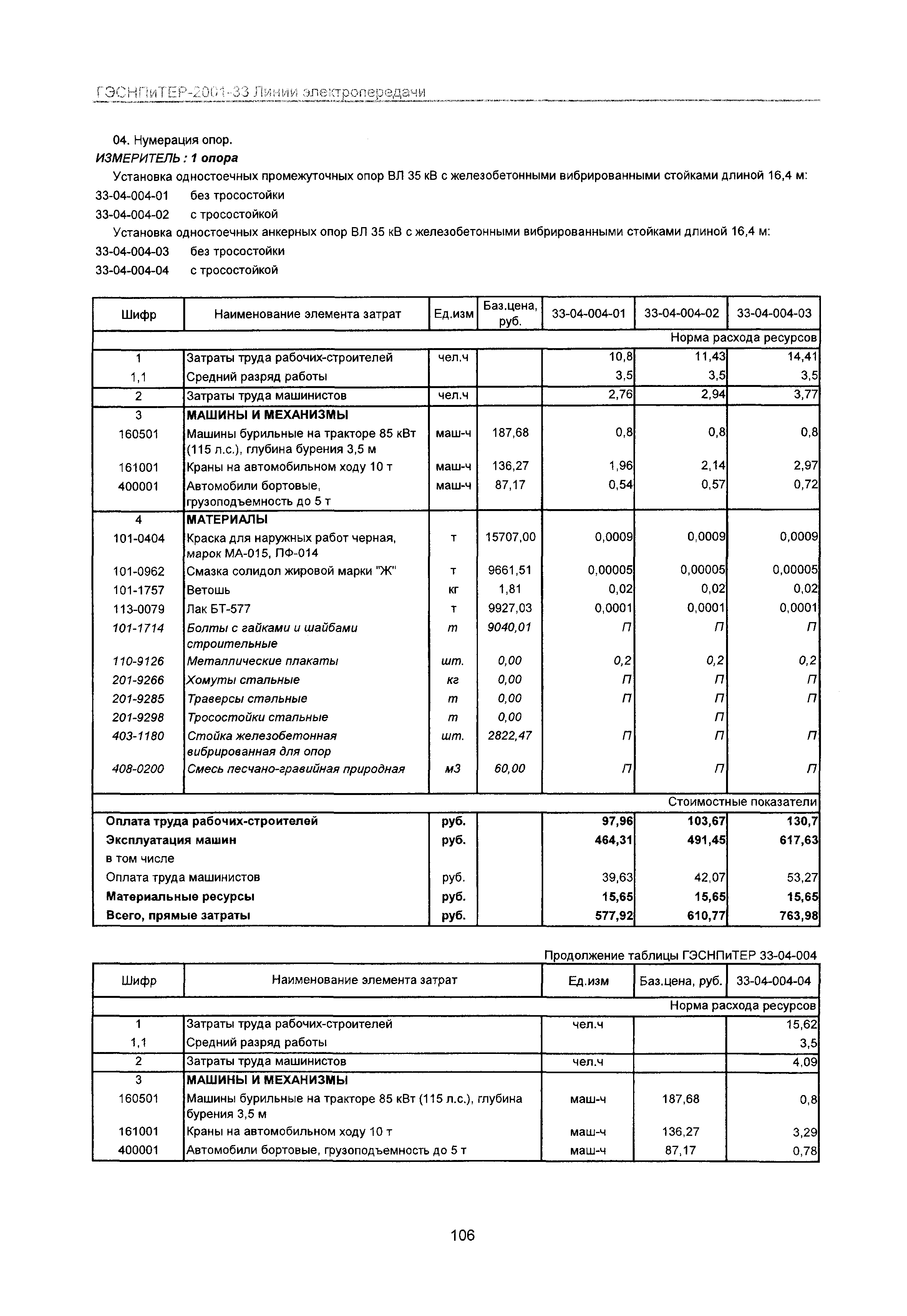 ГЭСНПиТЕР 2001-33 Московской области