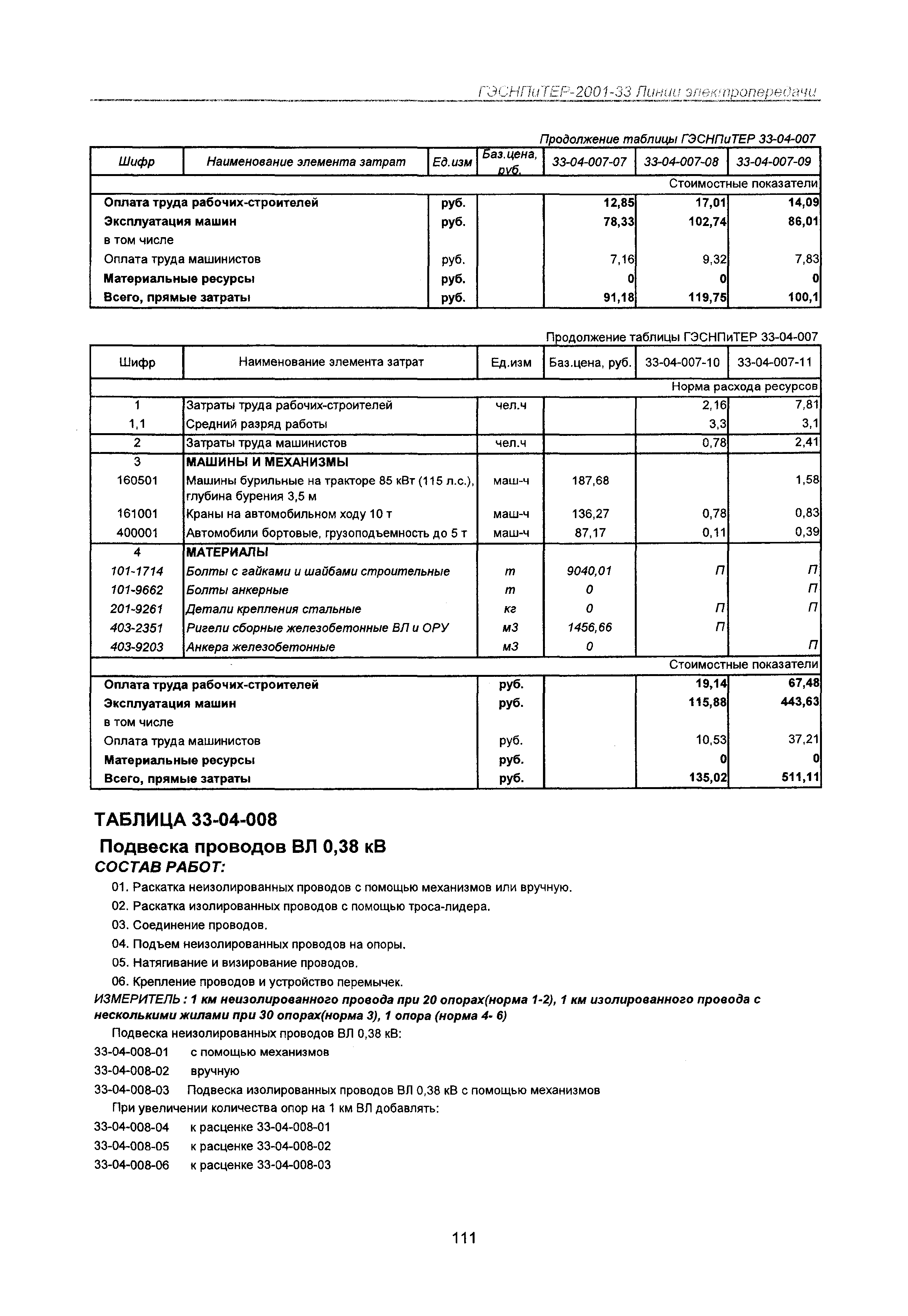 ГЭСНПиТЕР 2001-33 Московской области