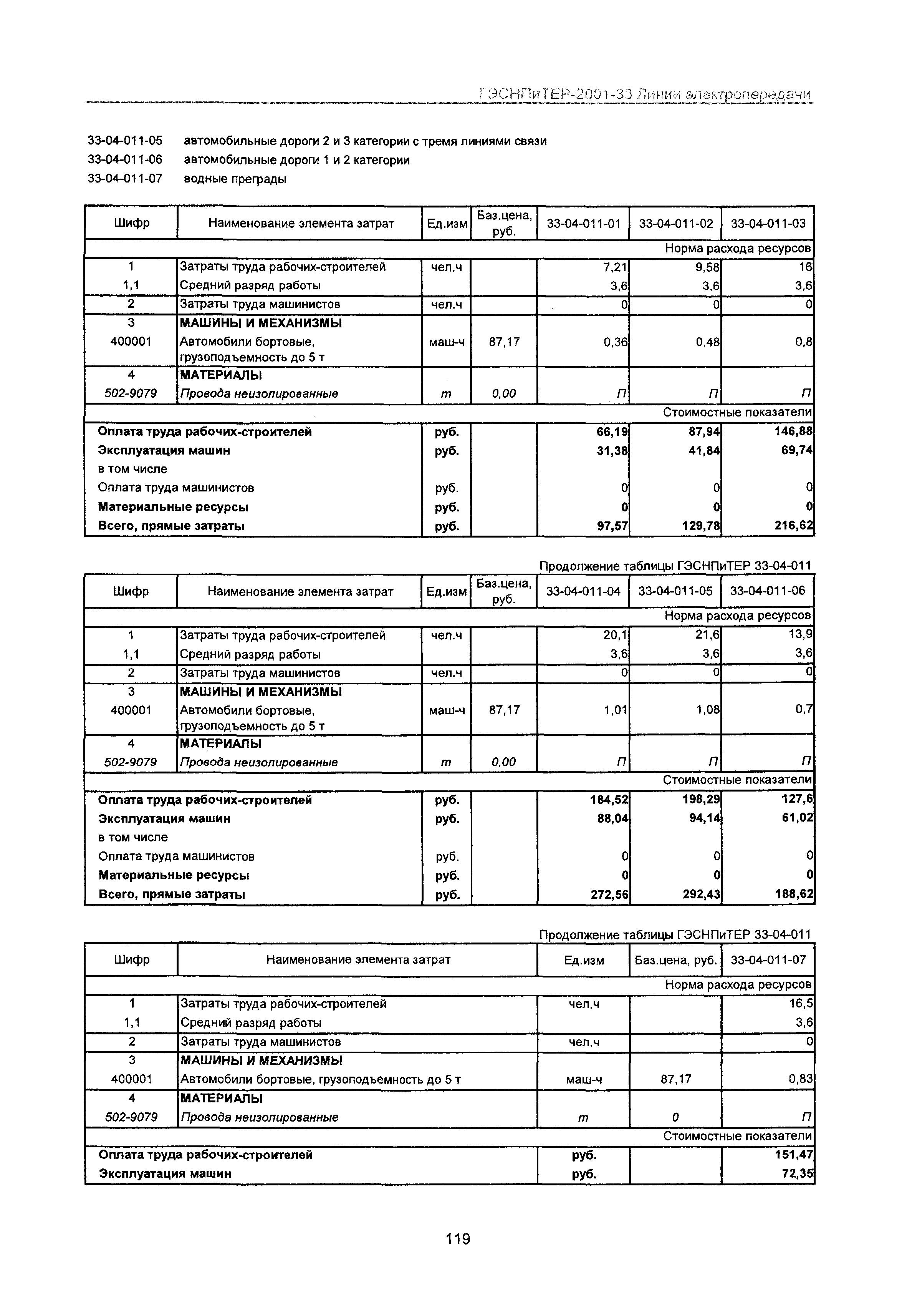 ГЭСНПиТЕР 2001-33 Московской области