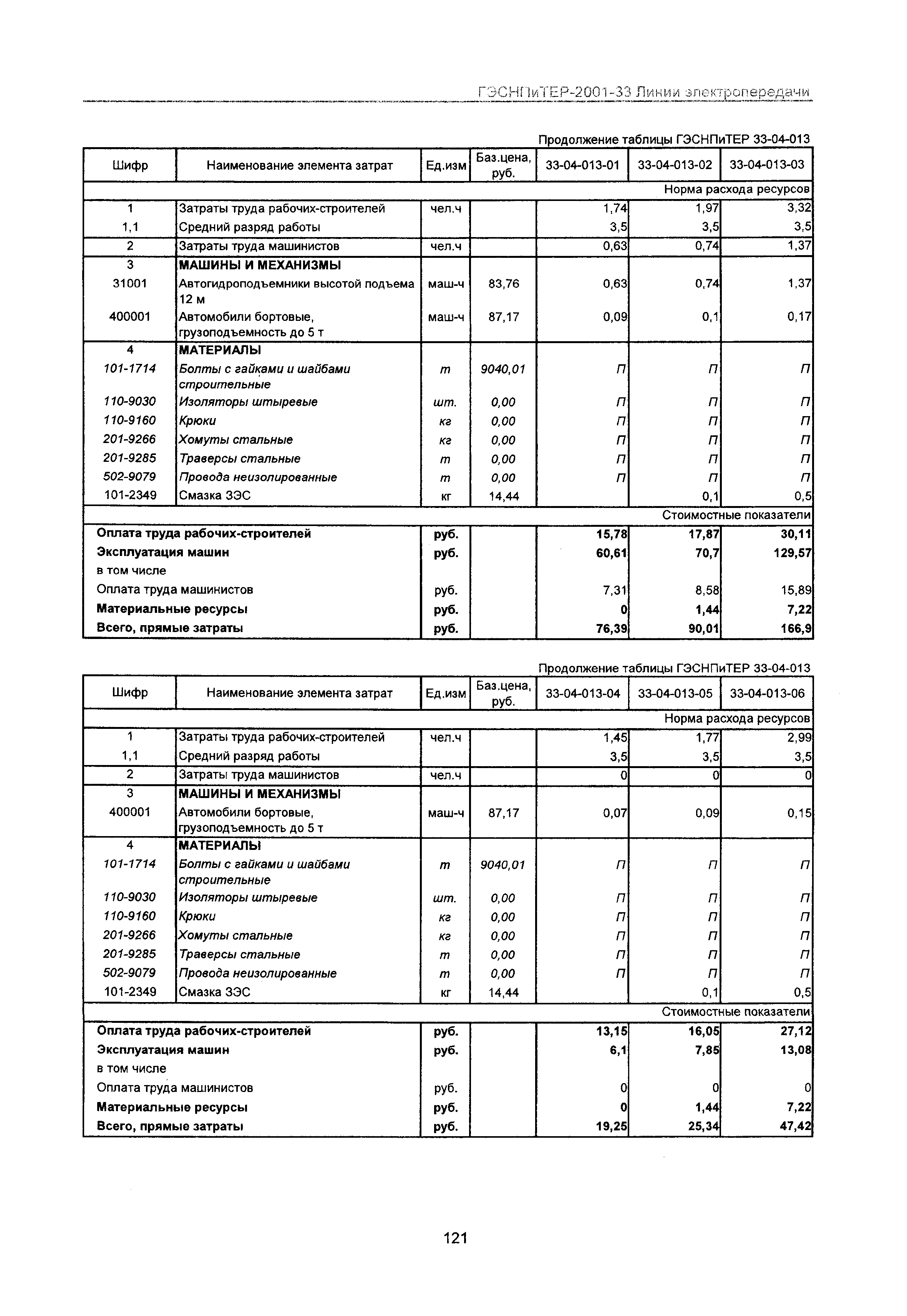 ГЭСНПиТЕР 2001-33 Московской области