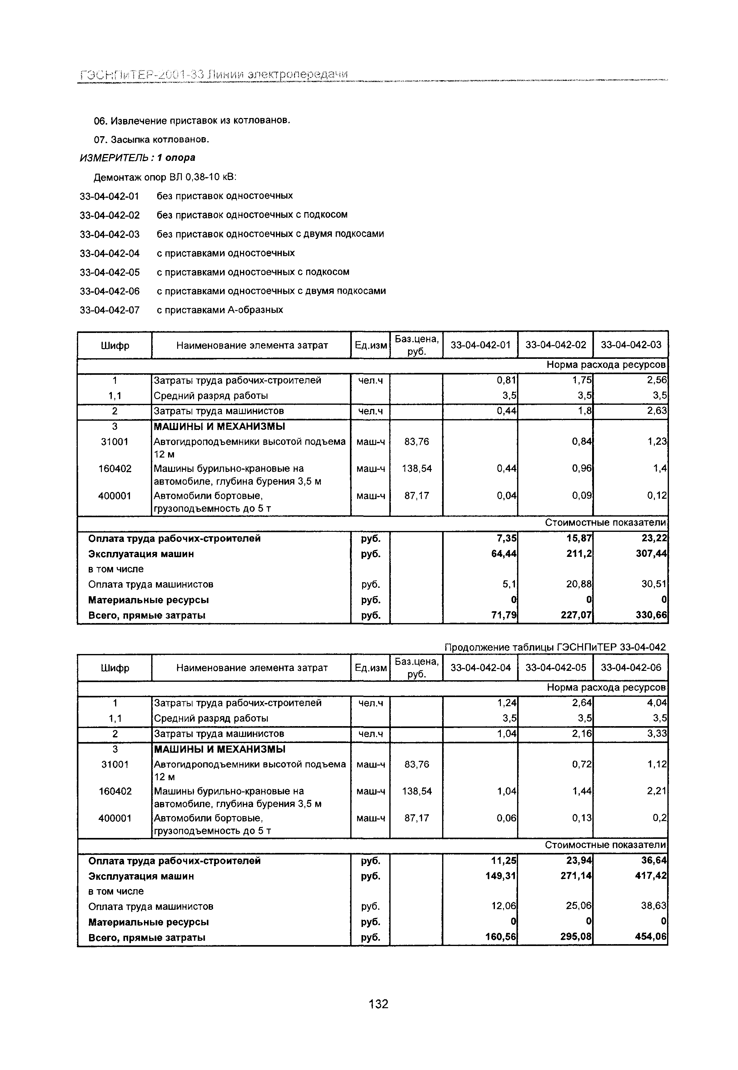 ГЭСНПиТЕР 2001-33 Московской области