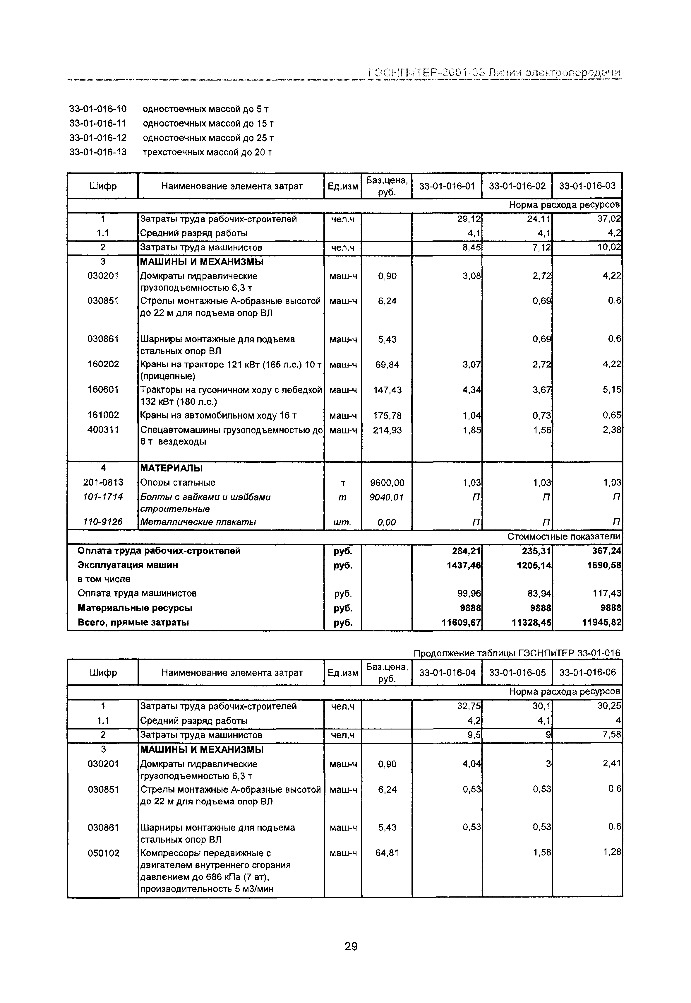 ГЭСНПиТЕР 2001-33 Московской области