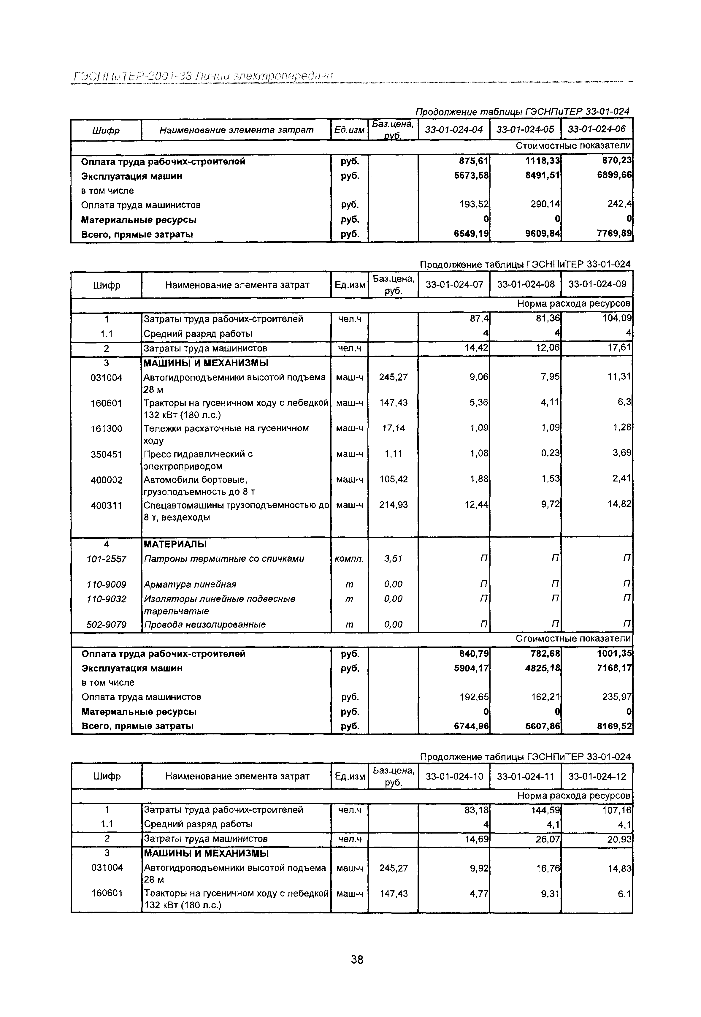 ГЭСНПиТЕР 2001-33 Московской области