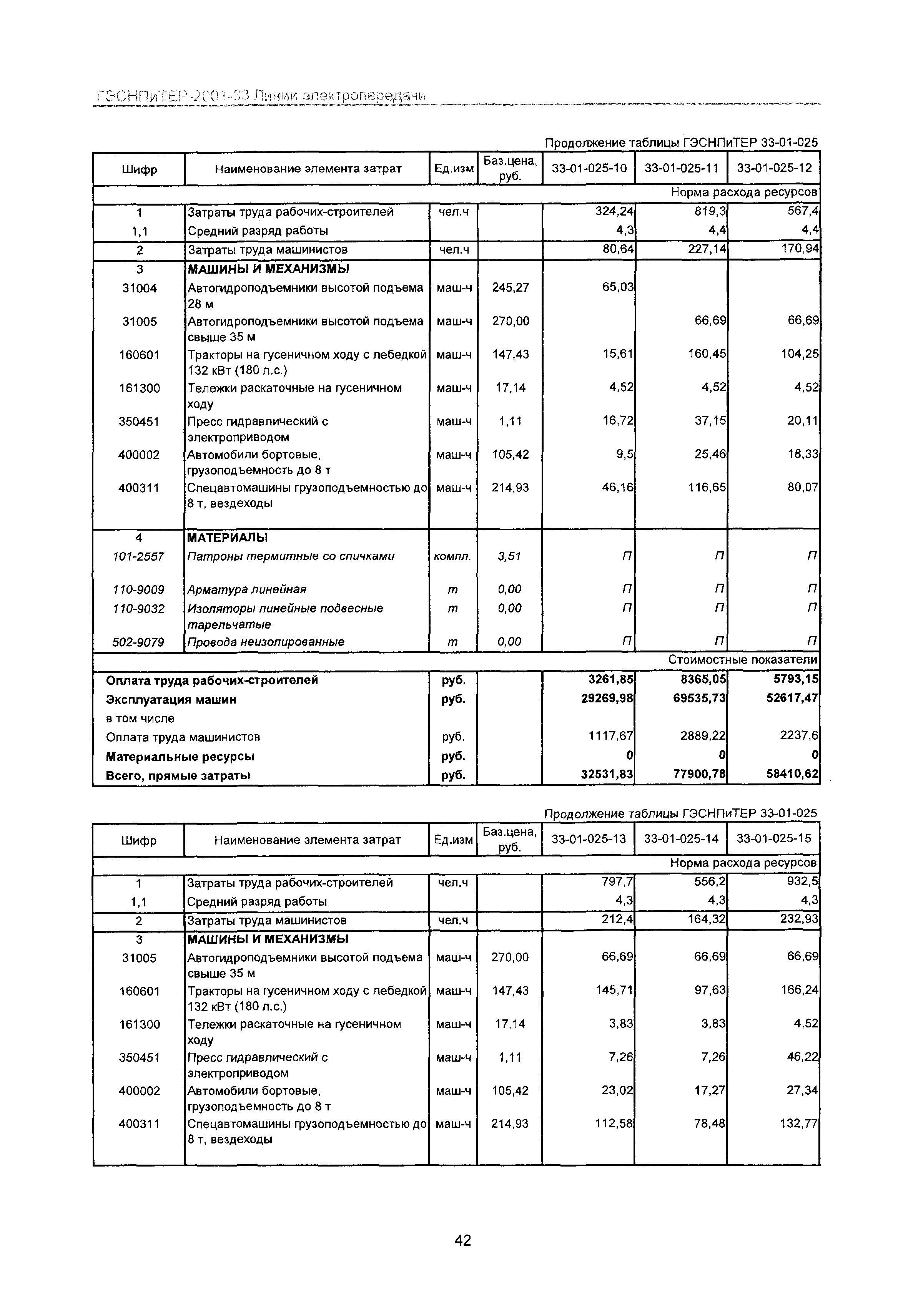 ГЭСНПиТЕР 2001-33 Московской области