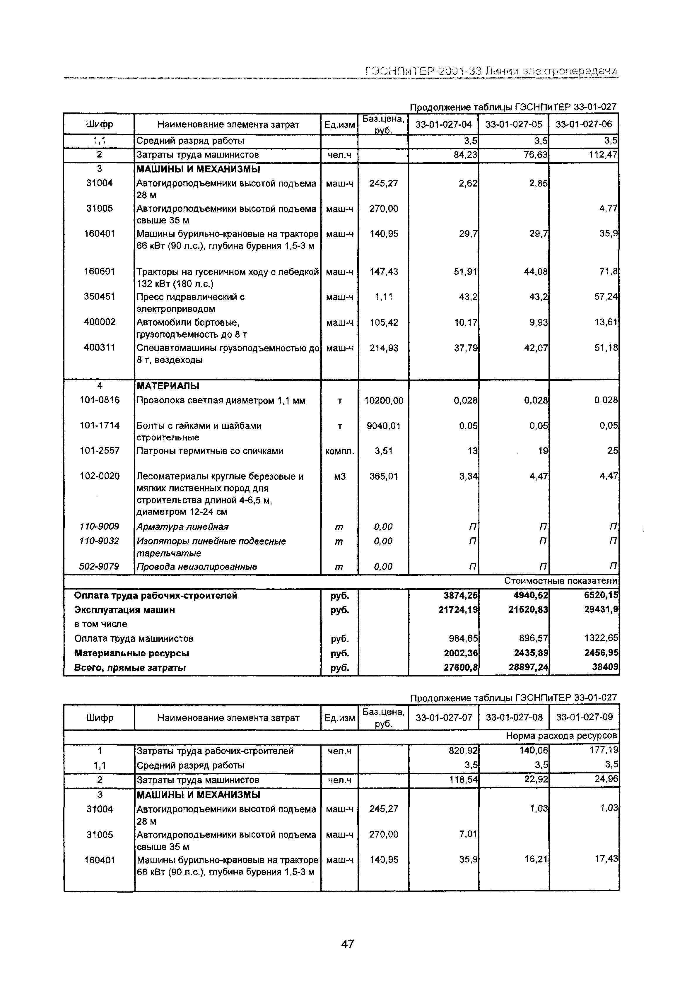 ГЭСНПиТЕР 2001-33 Московской области