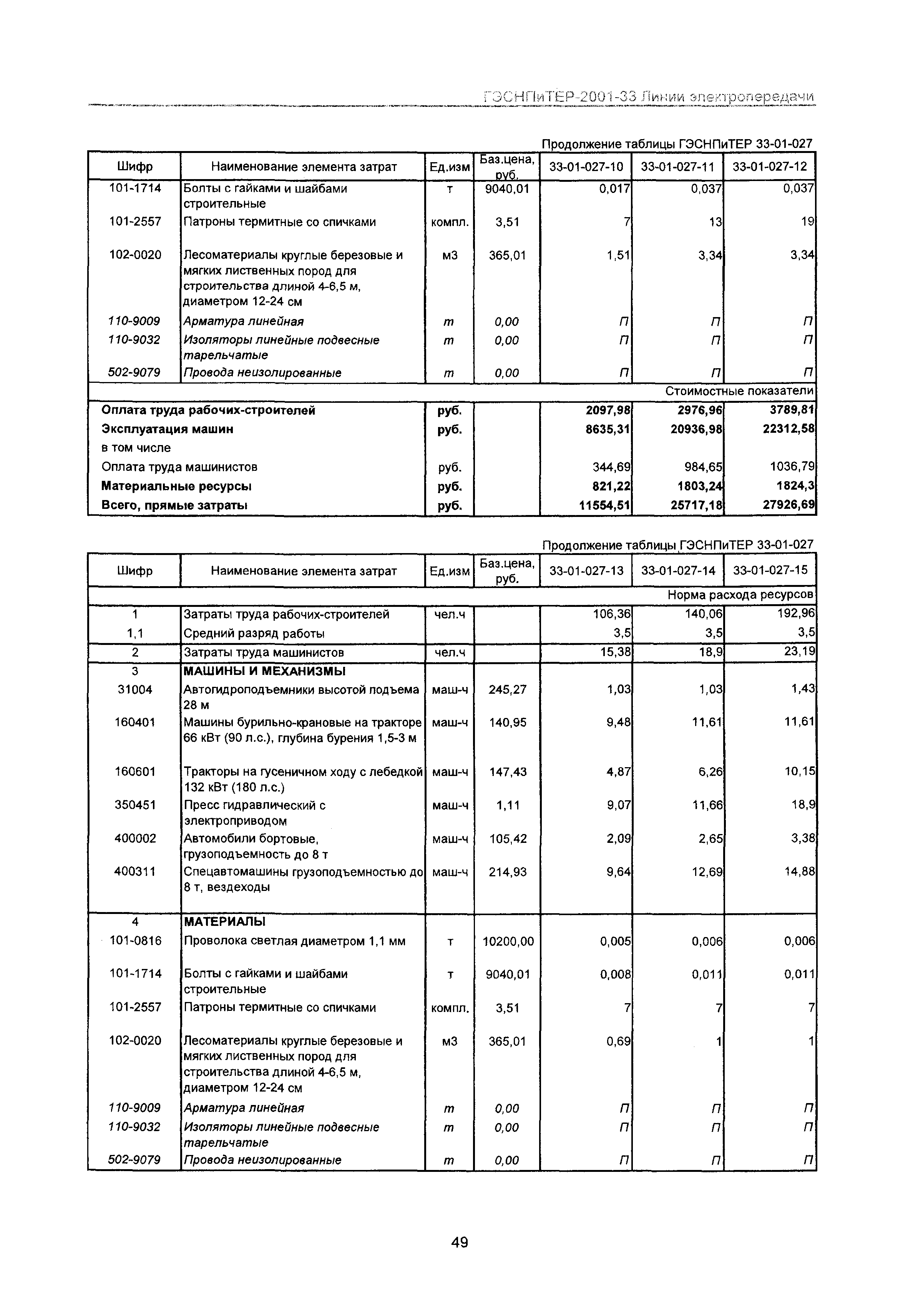 ГЭСНПиТЕР 2001-33 Московской области